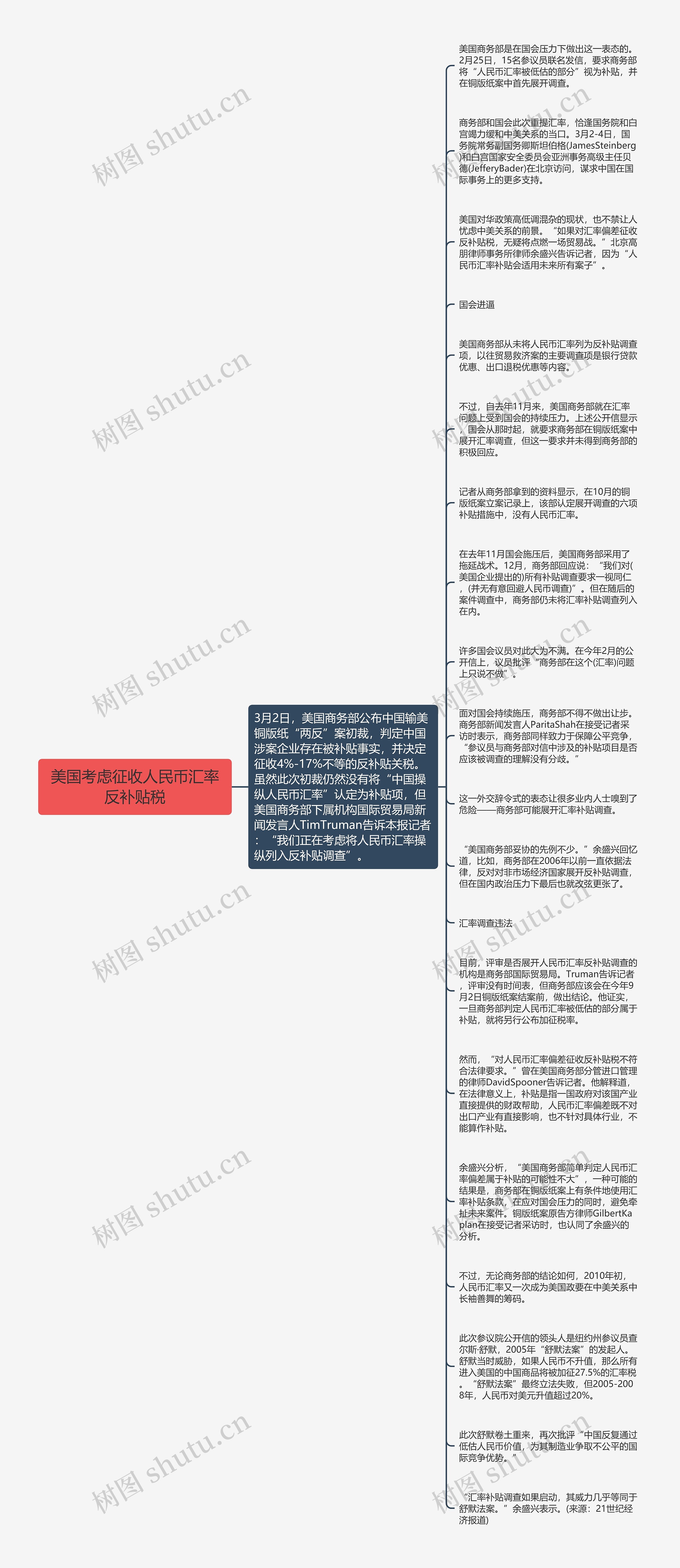 美国考虑征收人民币汇率反补贴税