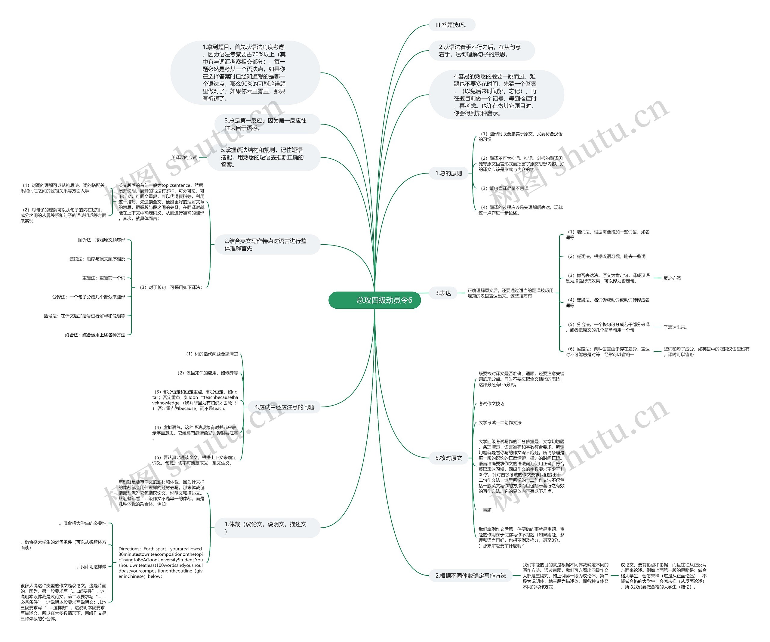         	总攻四级动员令6思维导图