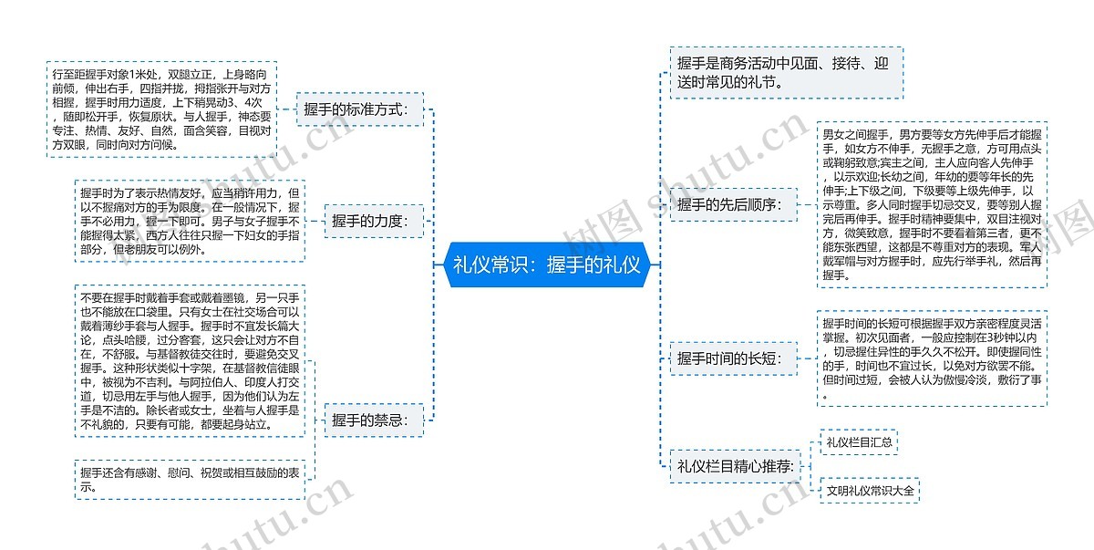 礼仪常识：握手的礼仪思维导图编号p9583570 Treemind树图 