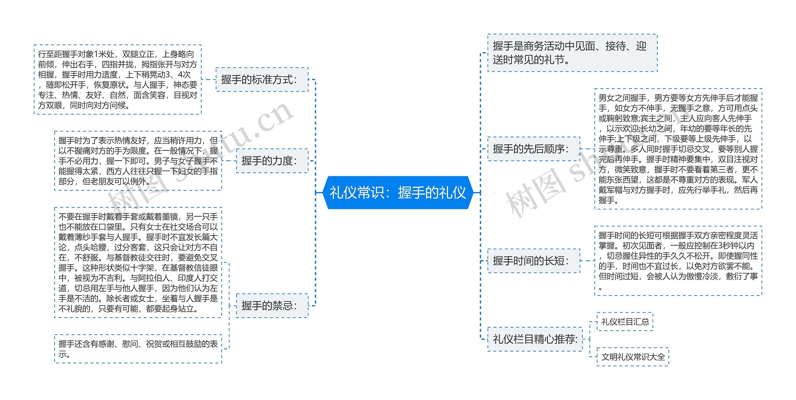 礼仪常识：握手的礼仪