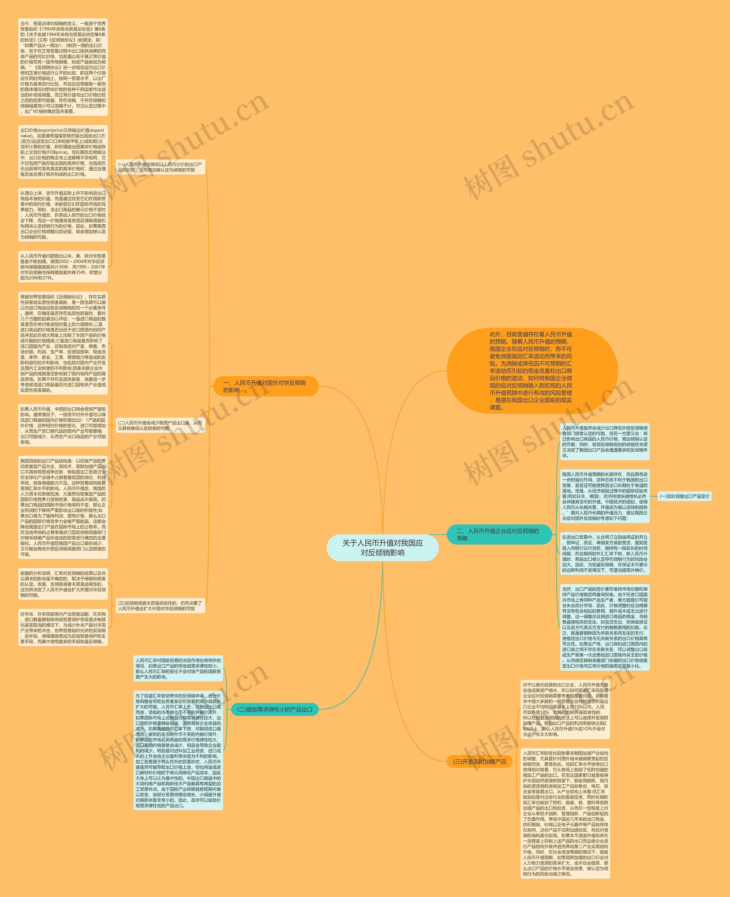 关于人民币升值对我国应对反倾销影响思维导图