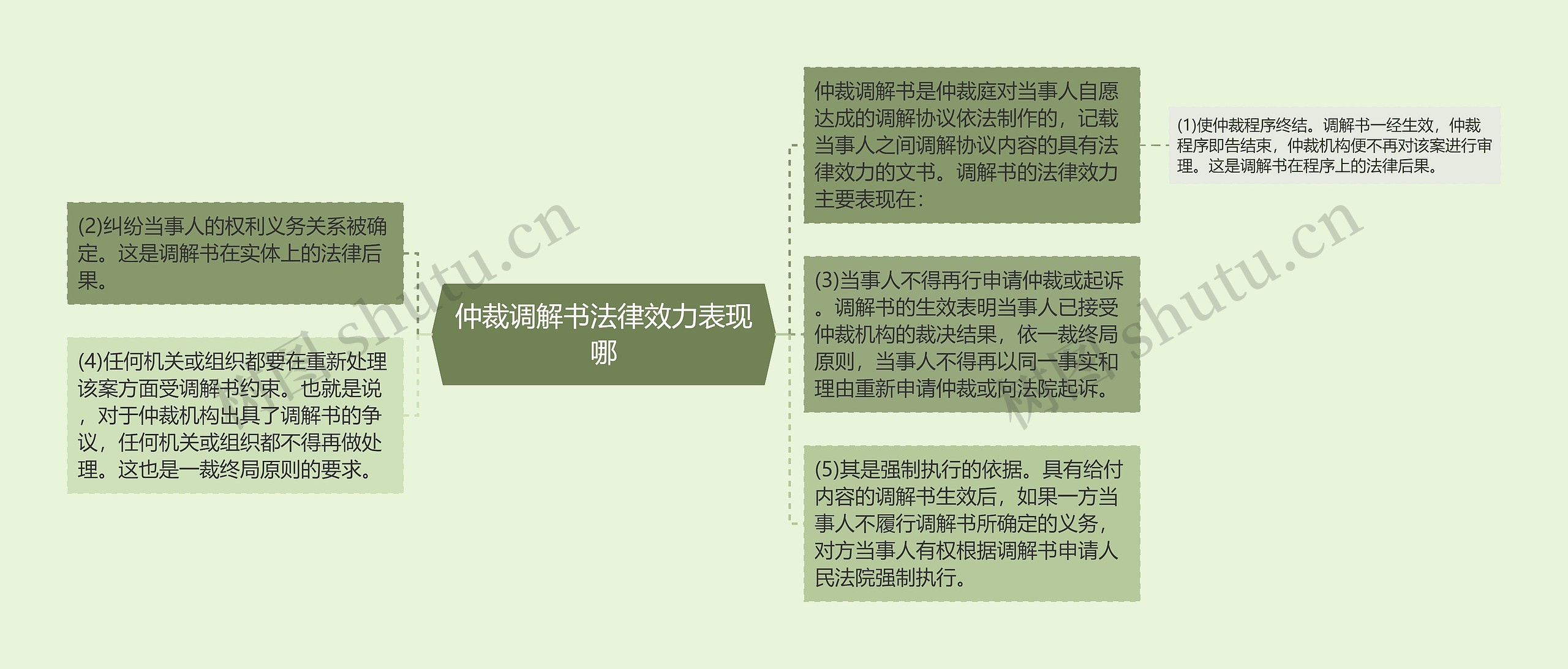 仲裁调解书法律效力表现哪