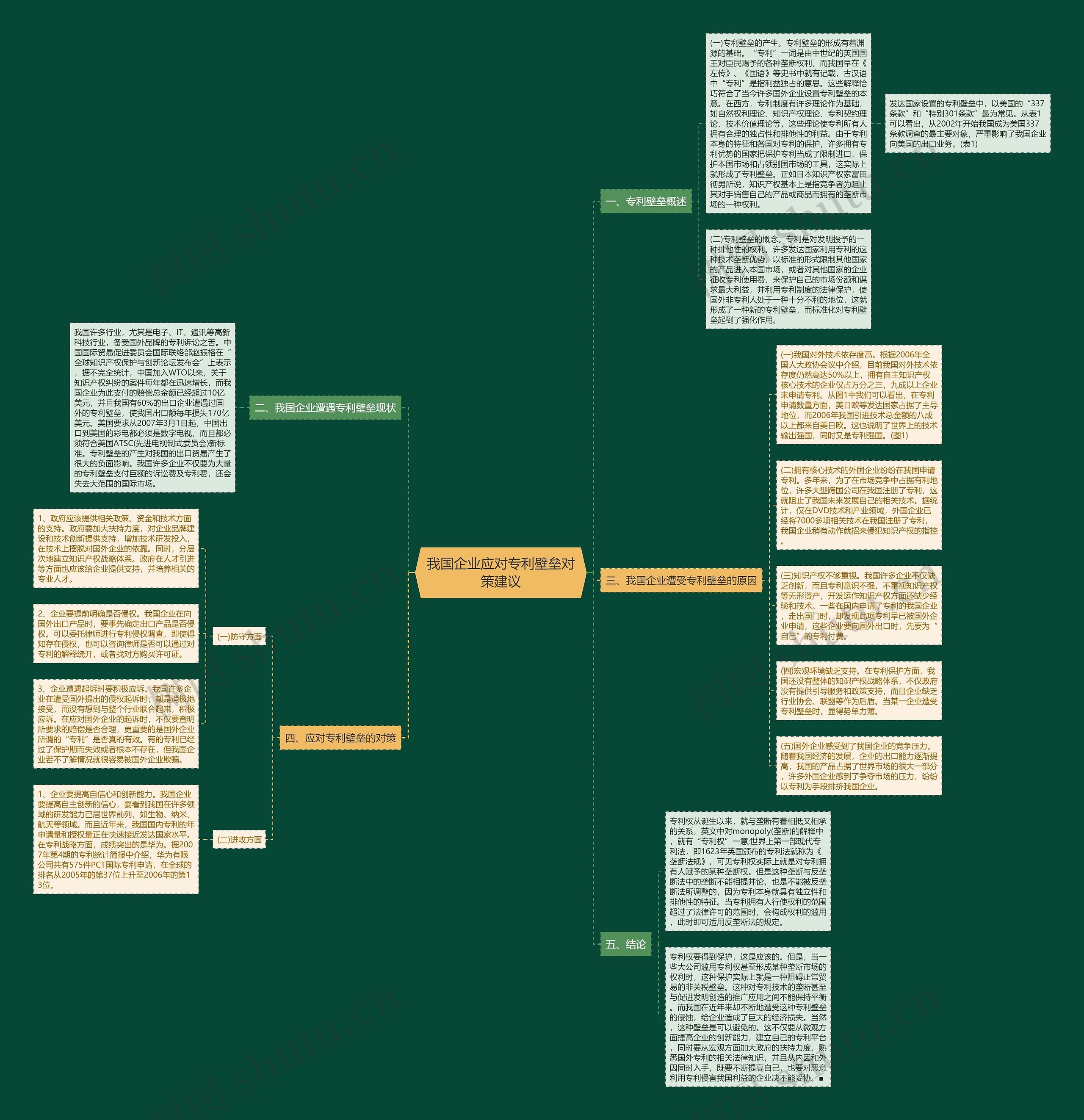 我国企业应对专利壁垒对策建议思维导图