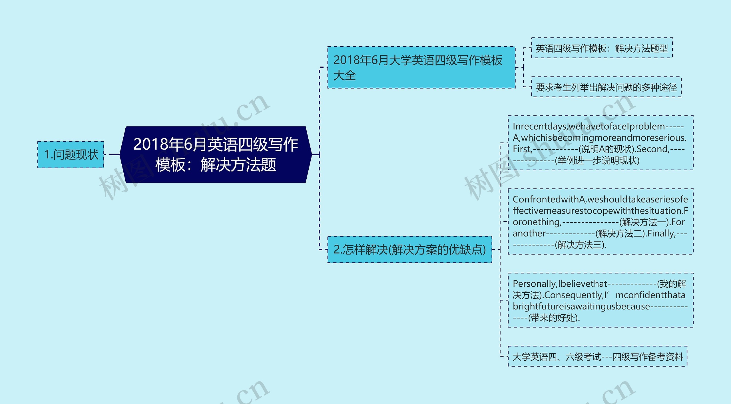2018年6月英语四级写作模板:解决方法题 2018年6月英语四级写作模板:解决方法题