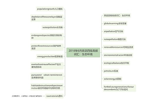 2018年6月英语四级高频词汇：生态环境