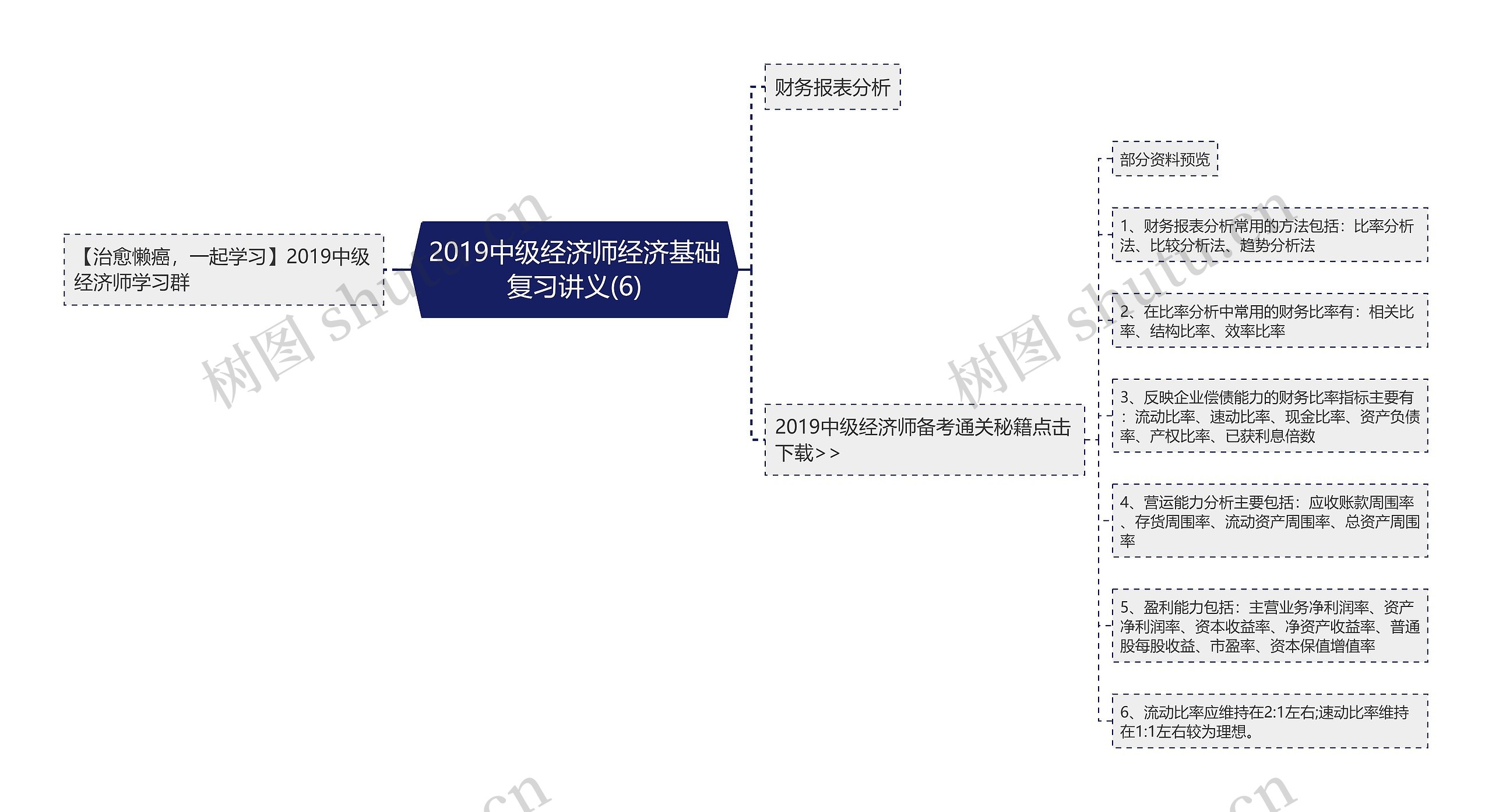 2019中级经济师经济基础复习讲义(6)