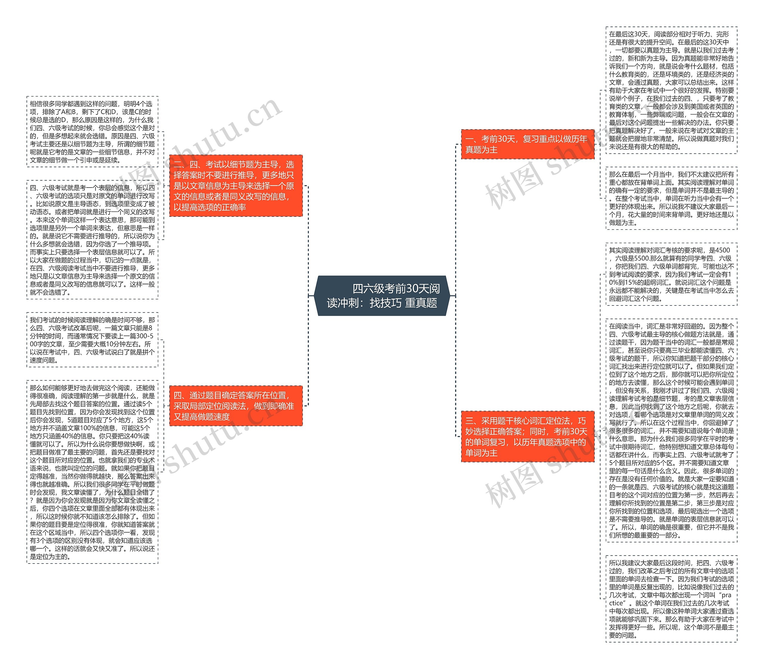         	四六级考前30天阅读冲刺：找技巧 重真题