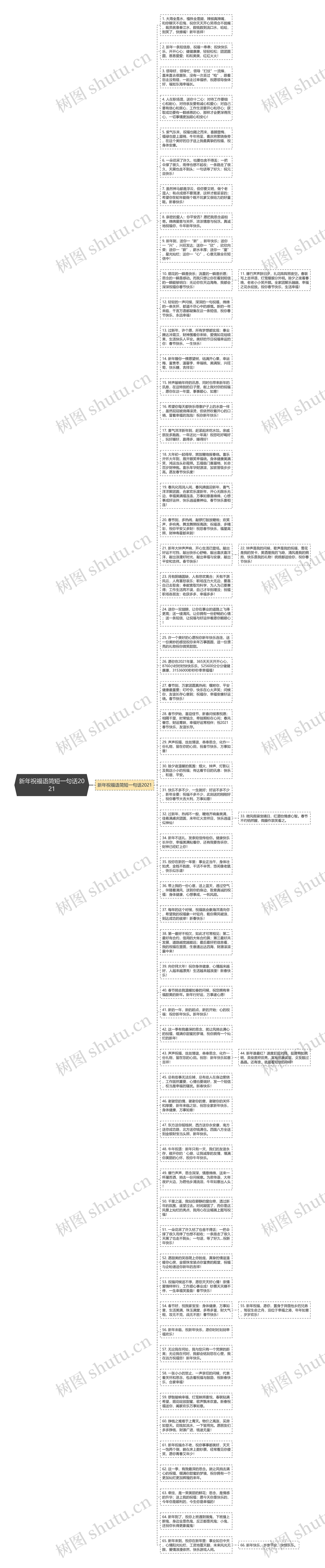 新年祝福语简短一句话2021思维导图