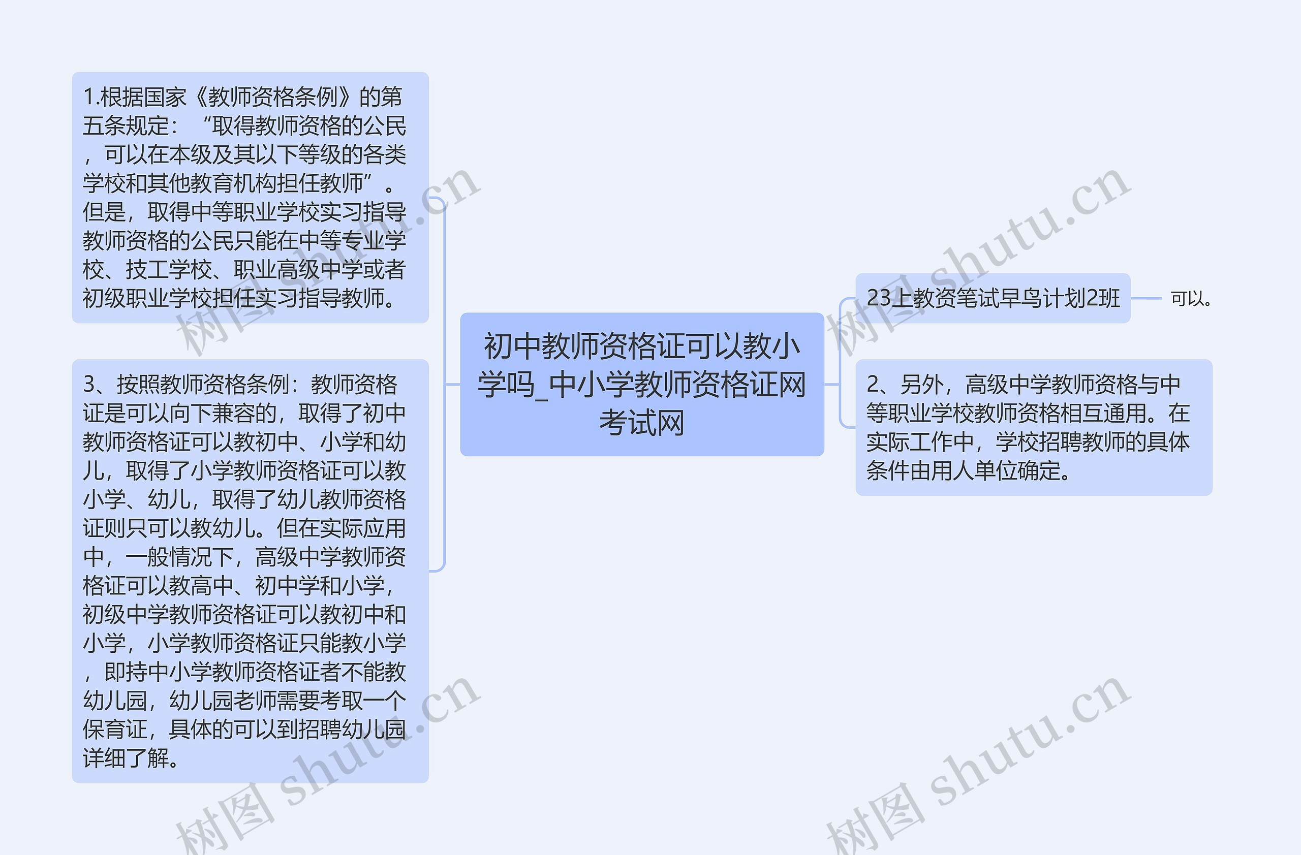 初中教师资格证可以教小学吗_中小学教师资格证网考试网 初中教师资格证可以教小学吗_中小学教师资格证网考试网