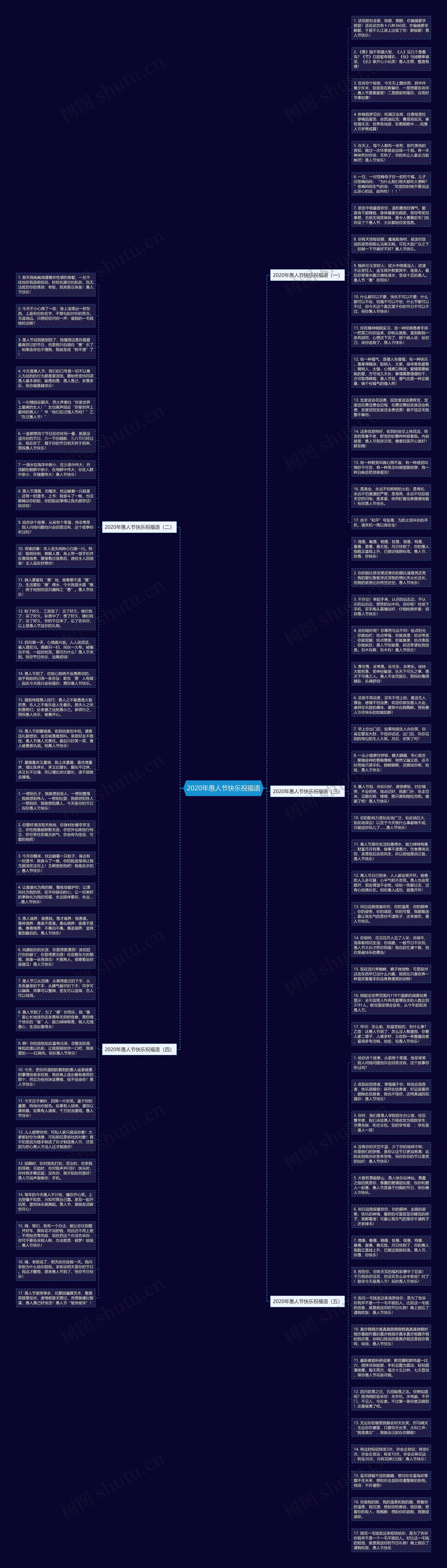 2020年愚人节快乐祝福语思维导图