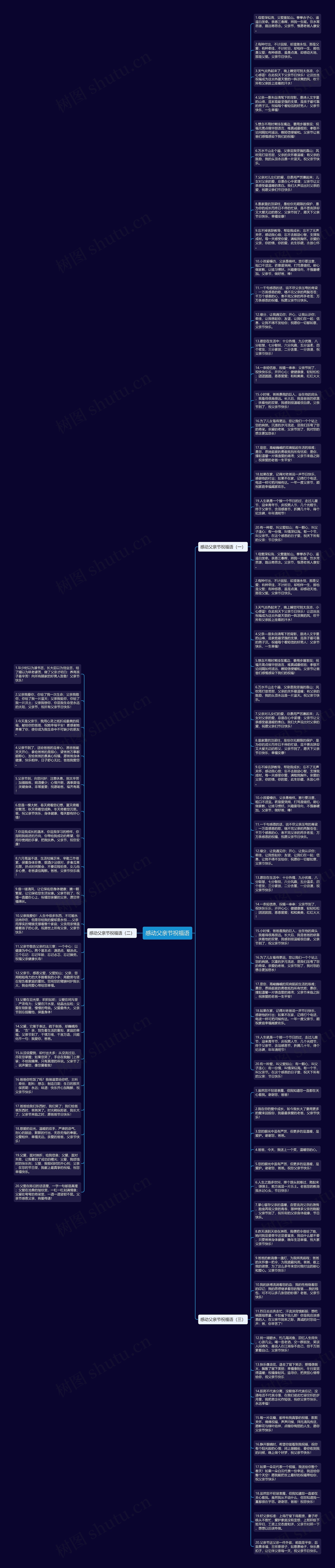 感动父亲节祝福语思维导图