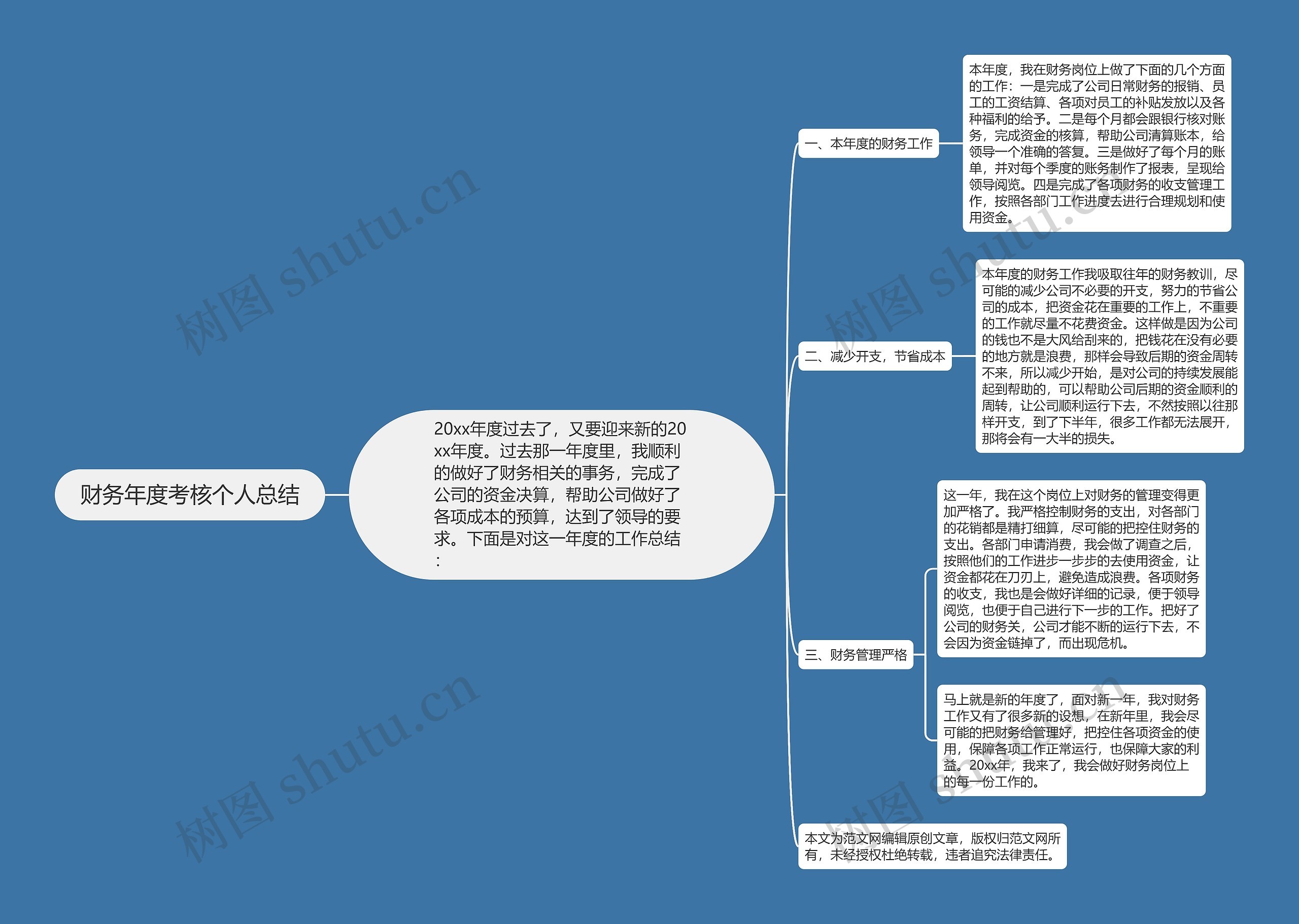 财务年度考核个人总结思维导图高清图 财务年度考核个人总结思维导图
