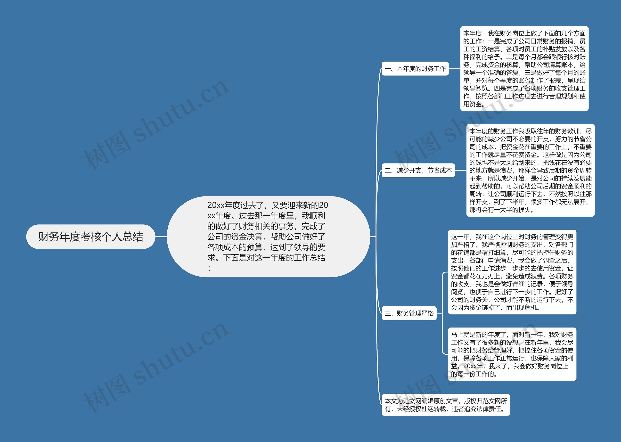 财务年度考核个人总结思维导图