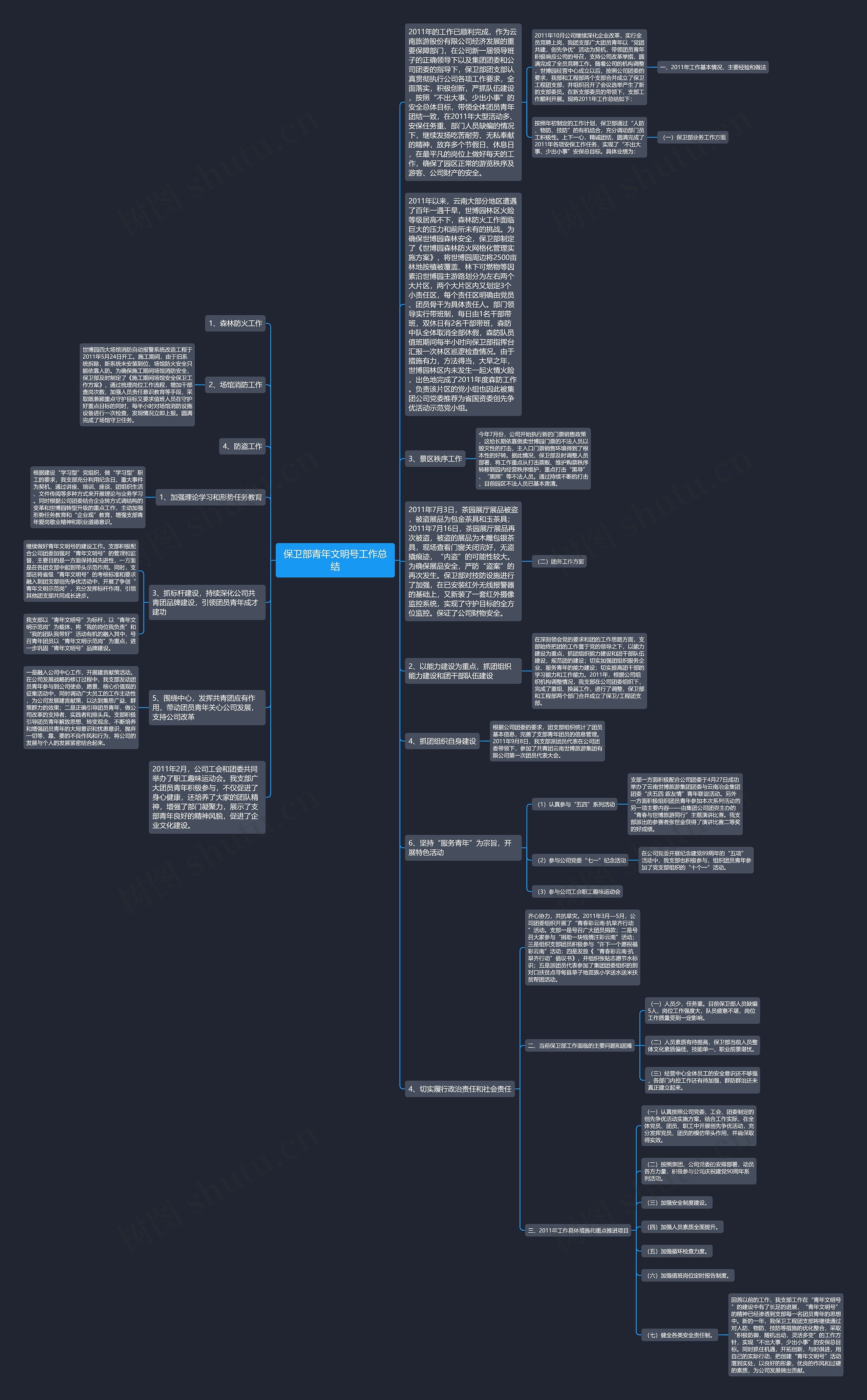 保卫部青年文明号工作总结思维导图