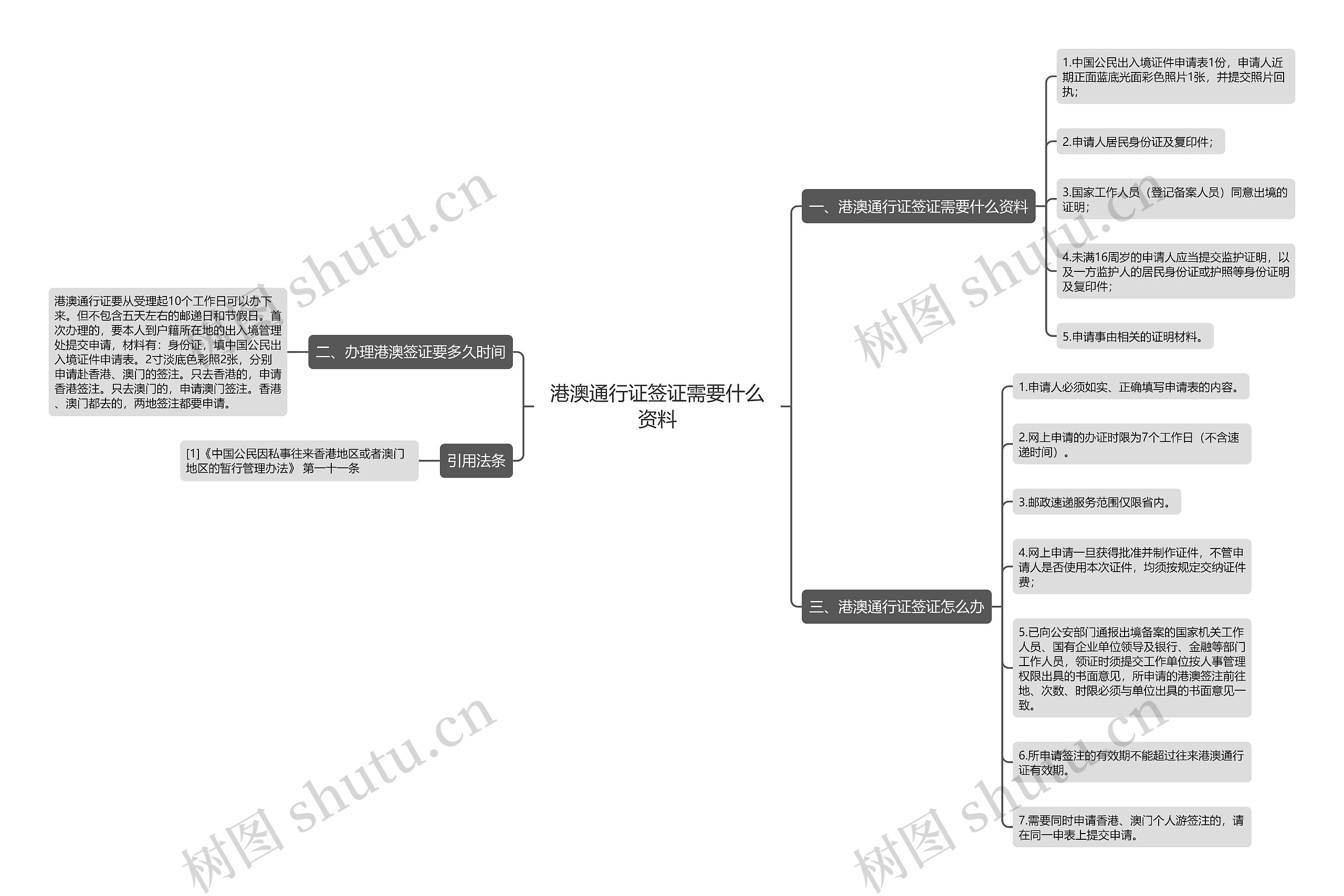 港澳通行证签证需要什么资料思维导图
