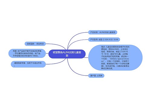 欧盟警告ALINGE牌儿童套装