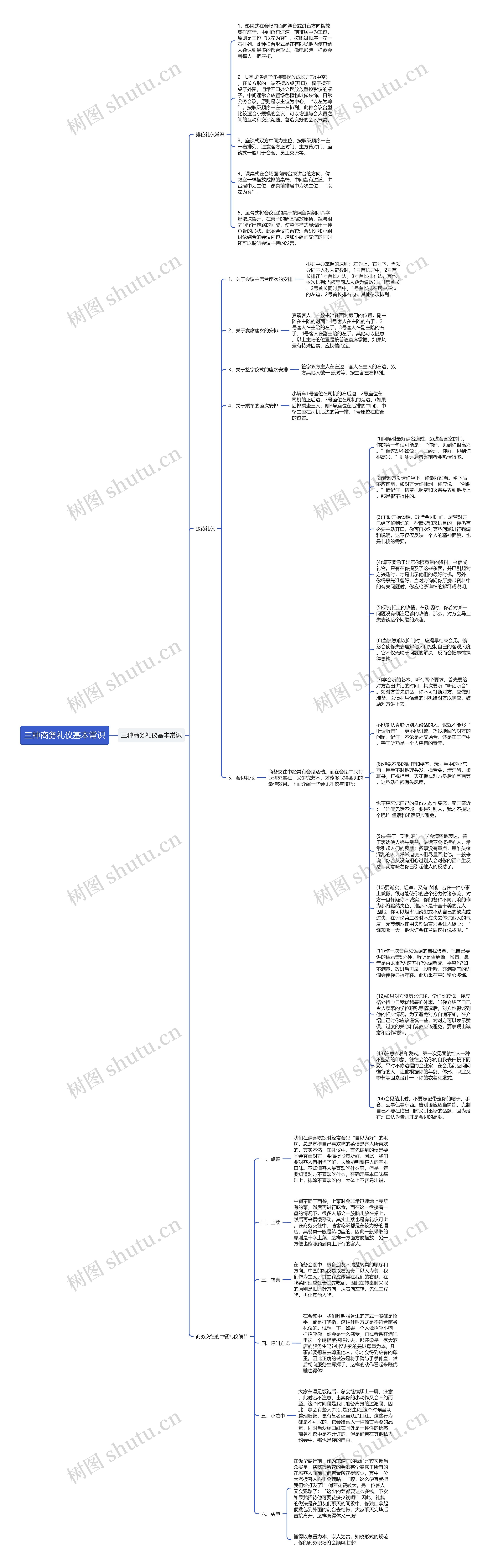 三种商务礼仪基本常识思维导图
