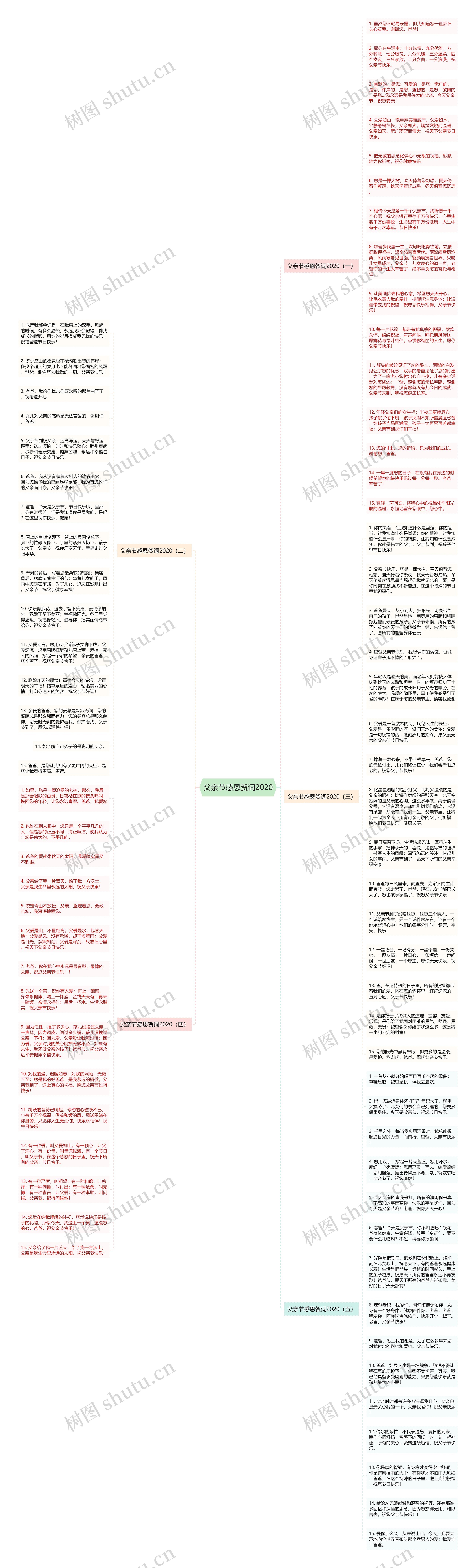 父亲节感恩贺词2020思维导图