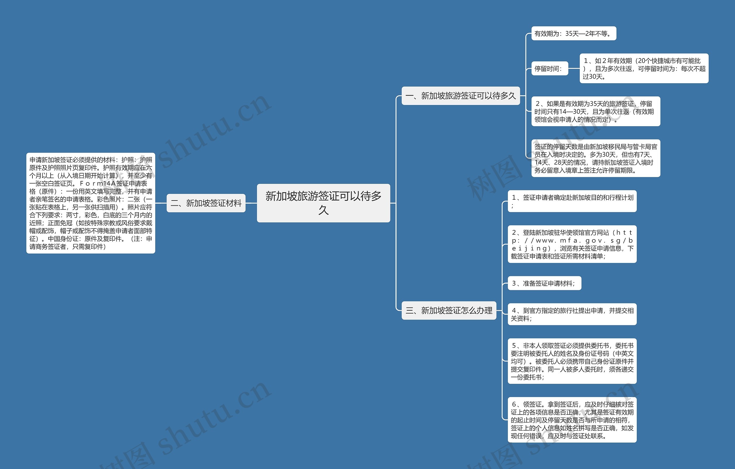 新加坡旅游签证可以待多久思维导图