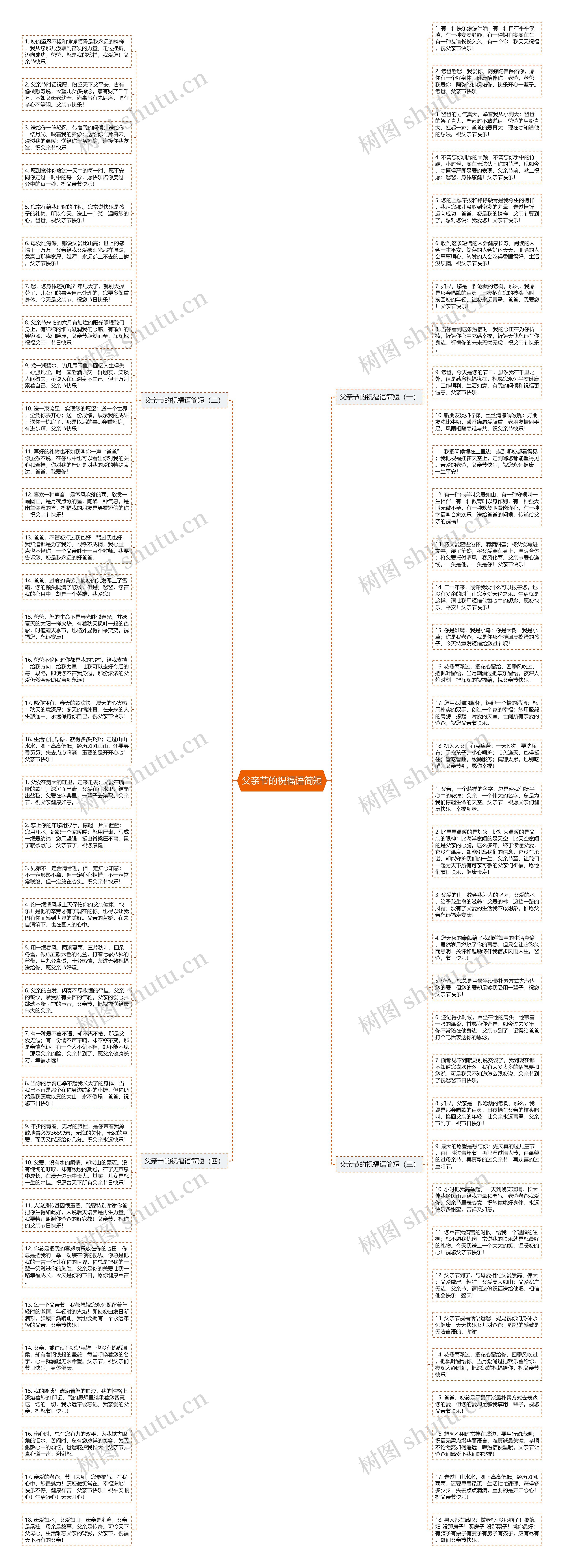 父亲节的祝福语简短思维导图