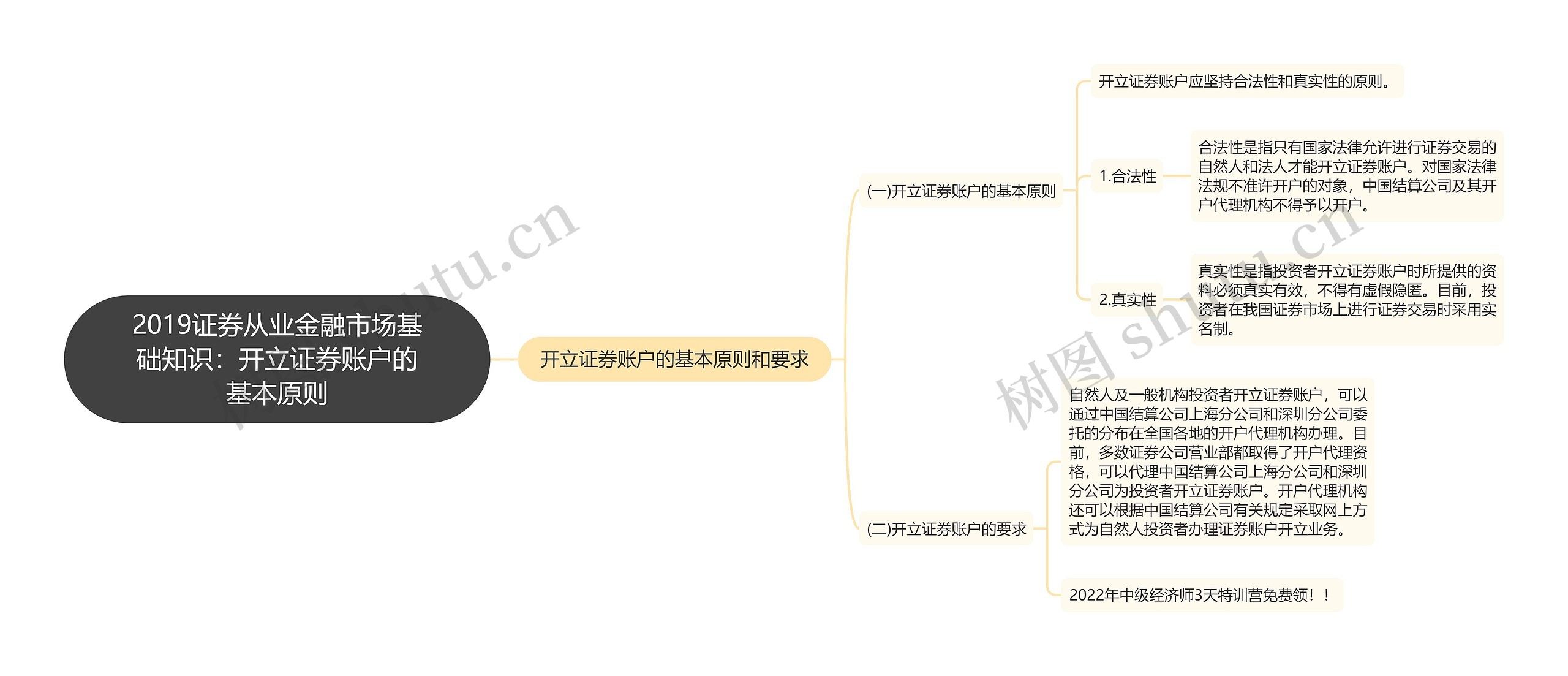 2019证券从业金融市场基础知识：开立证券账户的基本原则