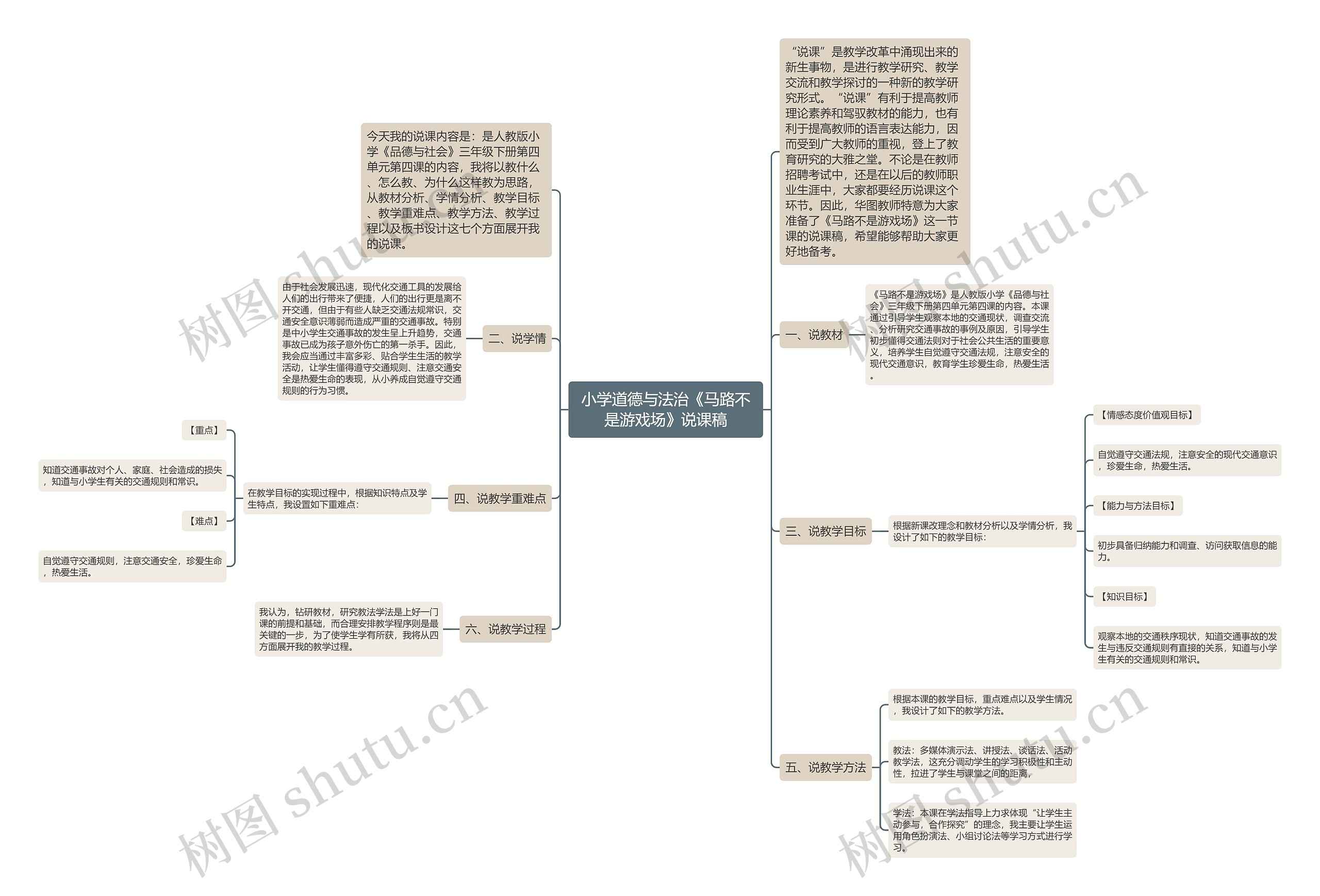 小学道德与法治《马路不是游戏场》说课稿思维导图