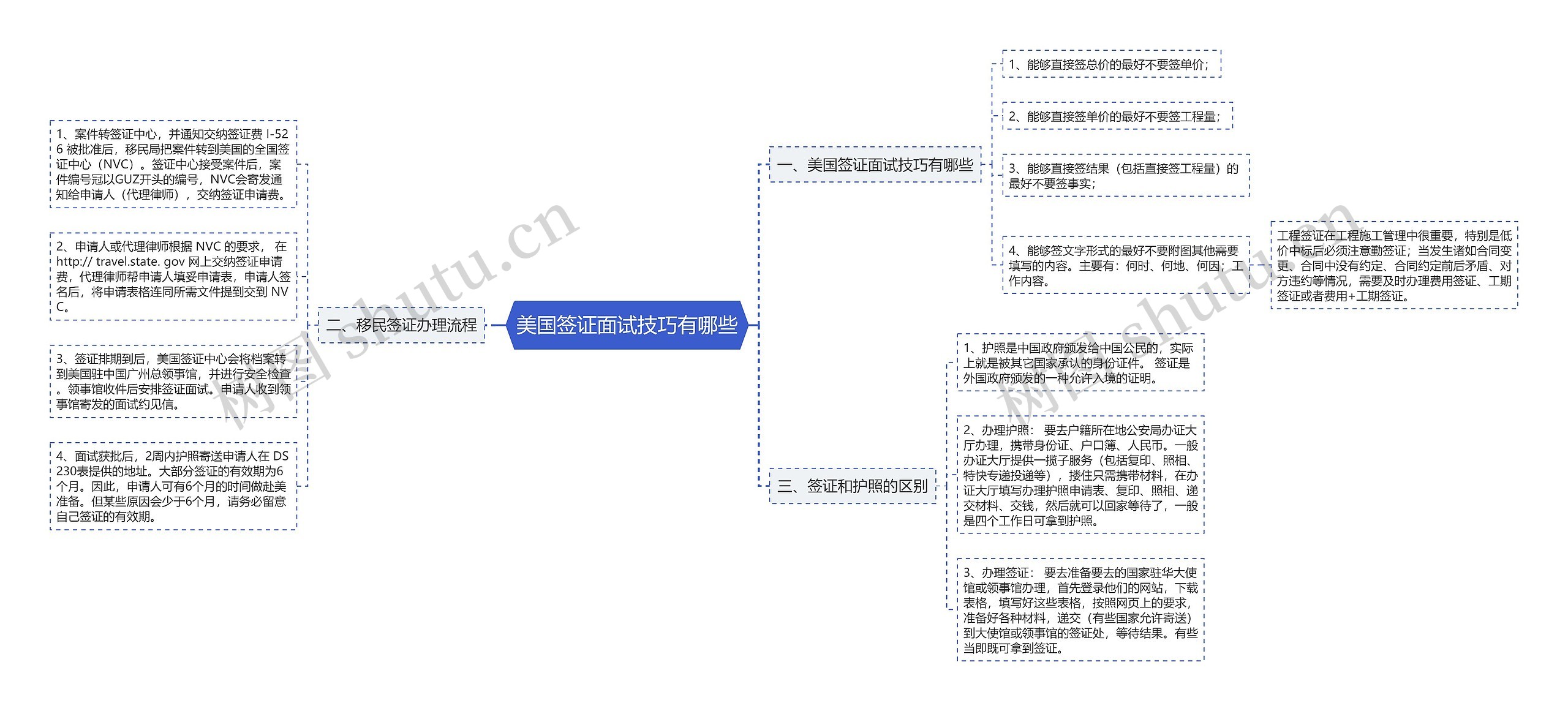 美国签证面试技巧有哪些思维导图