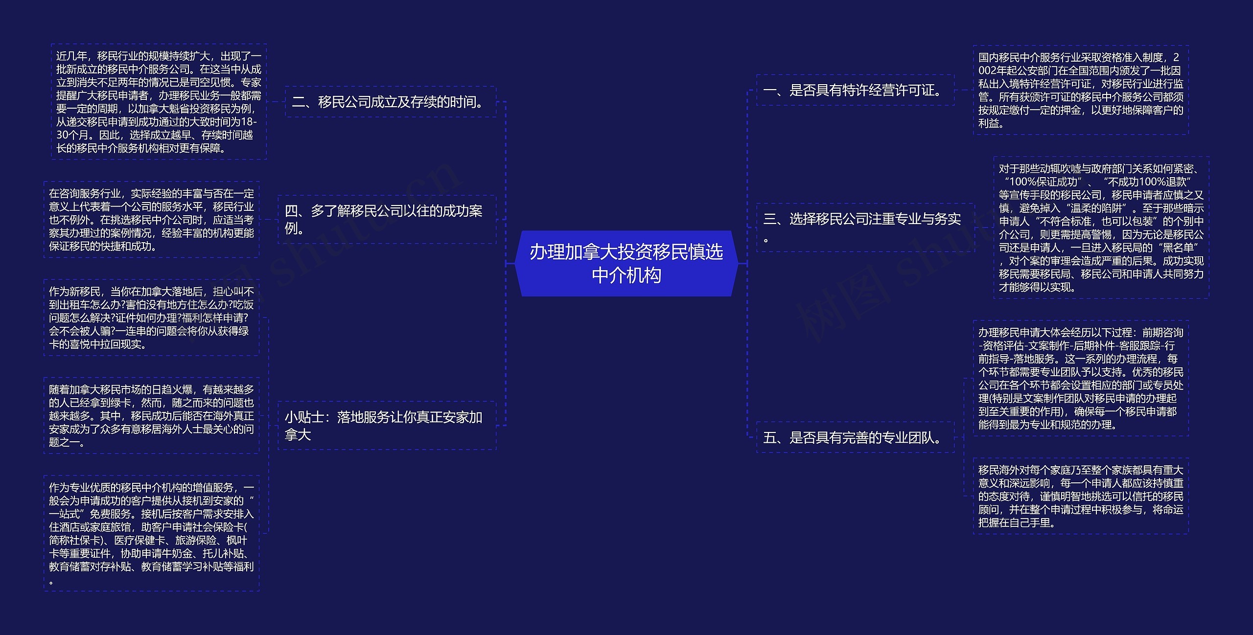 办理加拿大投资移民慎选中介机构 办理加拿大投资移民慎选中介机构