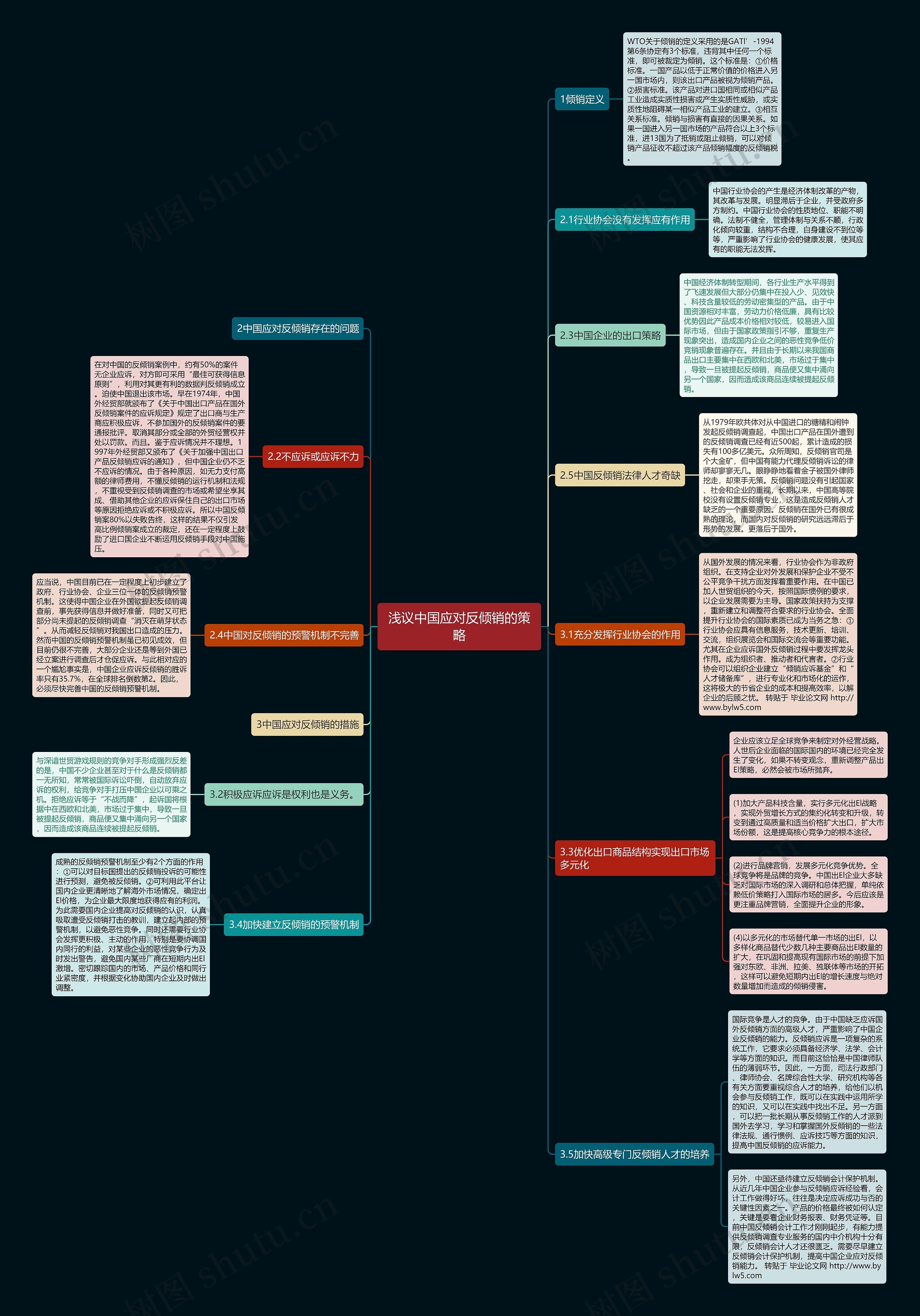 浅议中国应对反倾销的策略思维导图