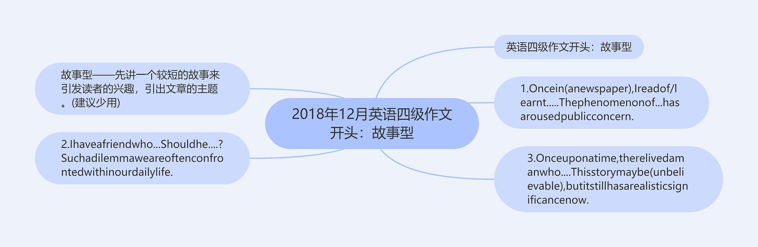 2018年12月英语四级作文开头：故事型