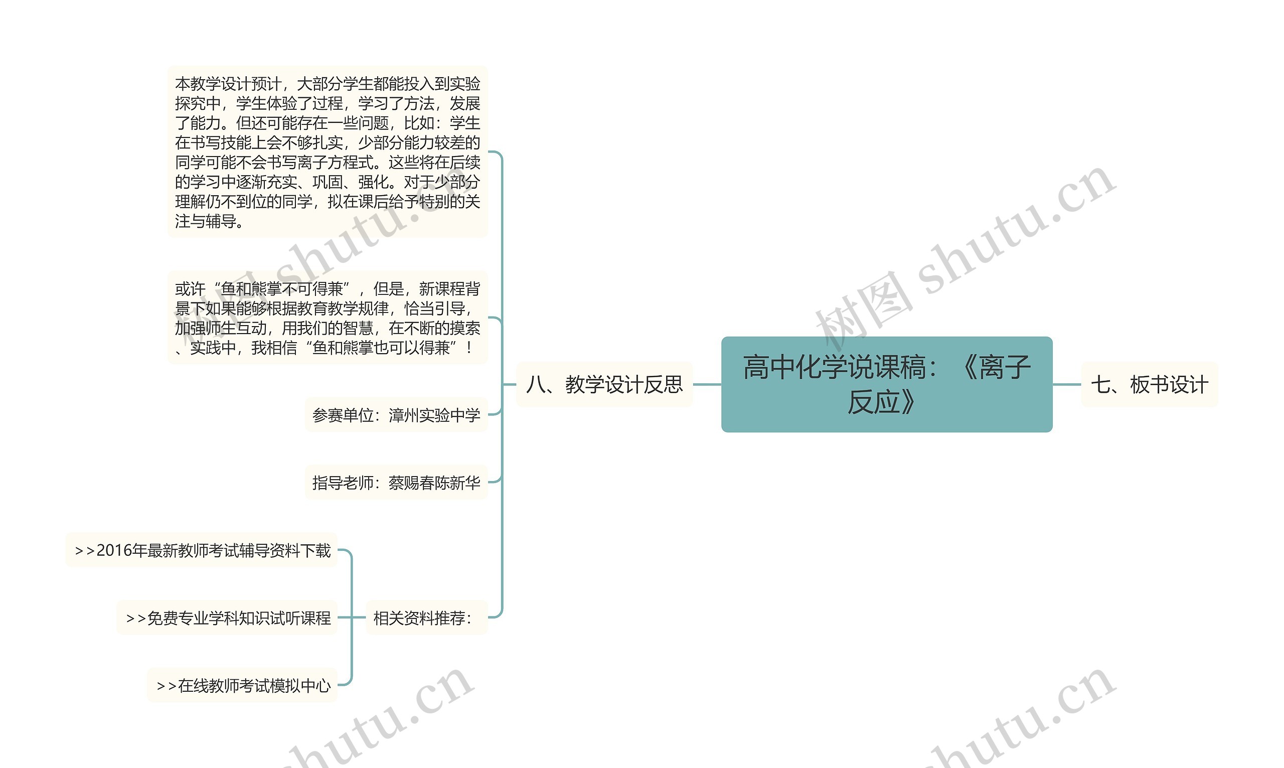 高中化学说课稿：《离子反应》