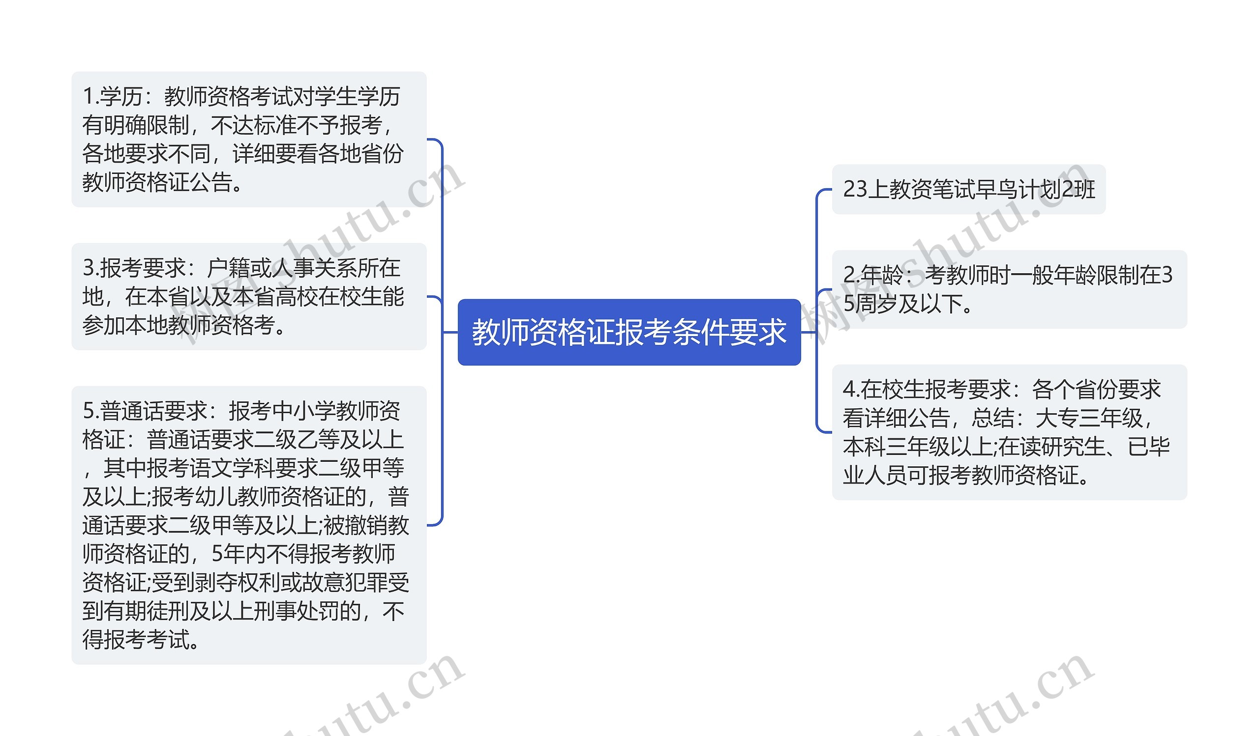 教师资格证报考条件要求