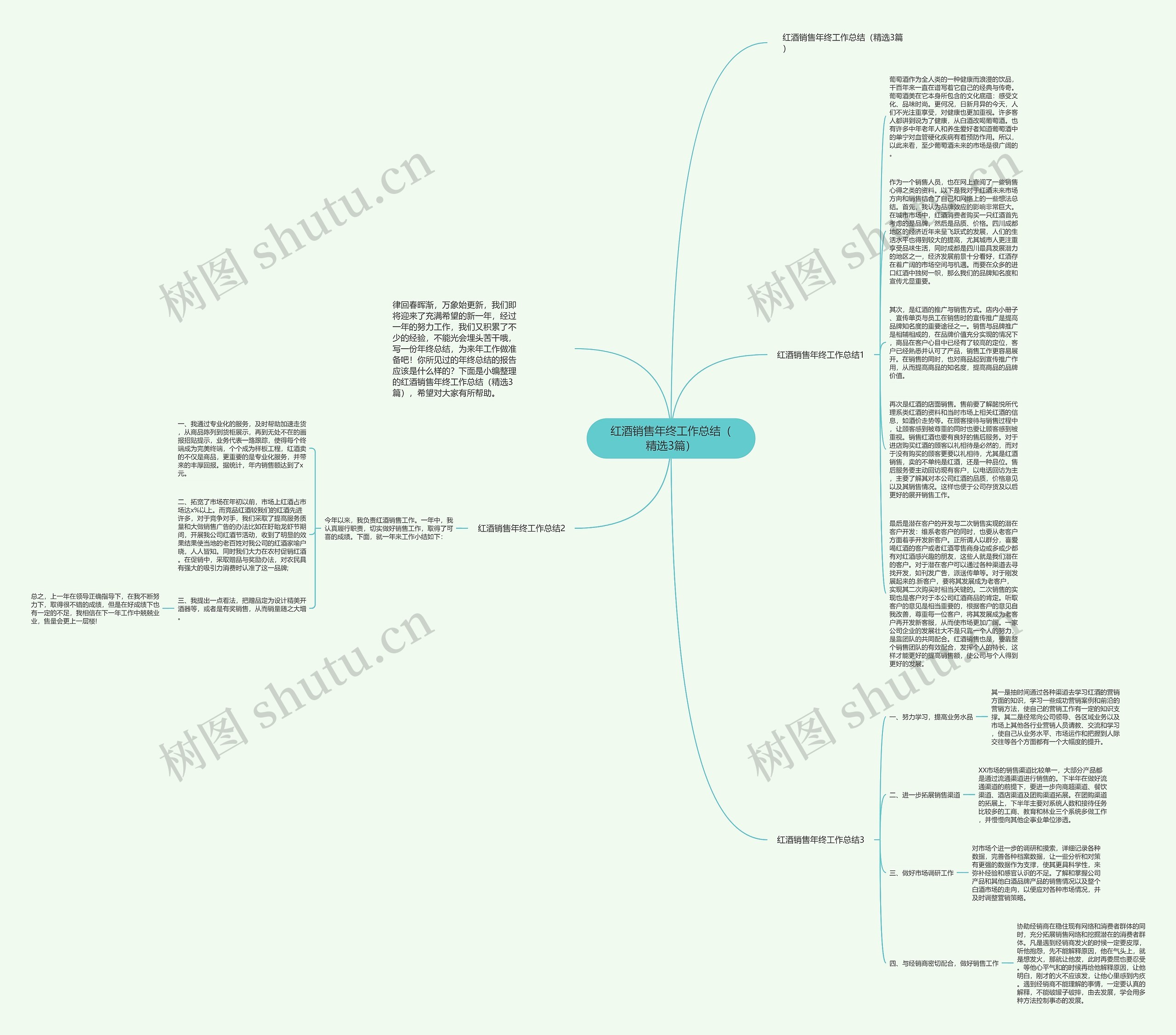 红酒销售年终工作总结（精选3篇）思维导图