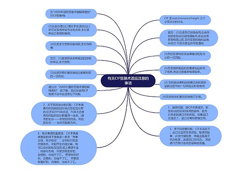 有关CIF贸易术语应注意的事项