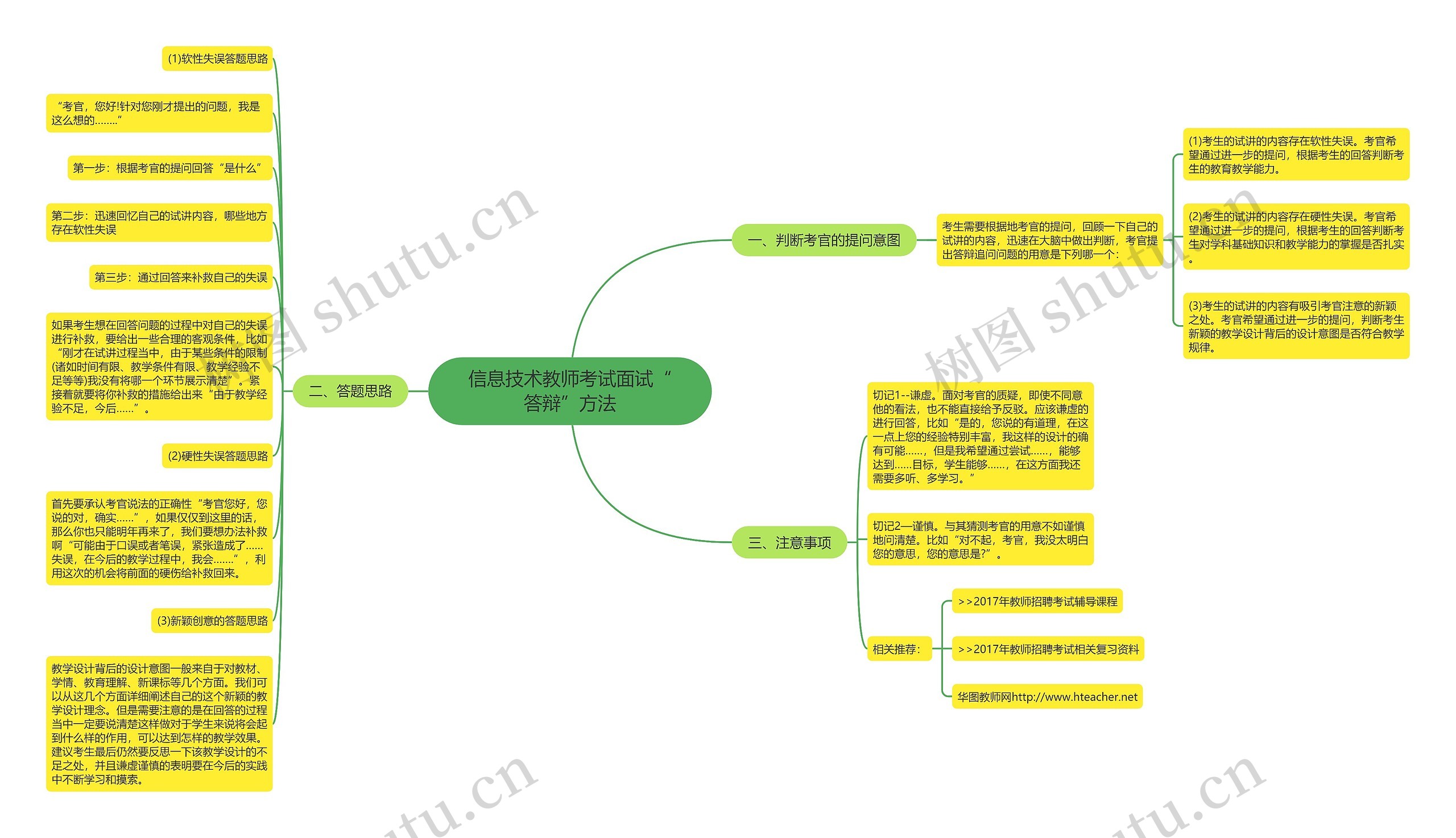 信息技术教师考试面试“答辩”方法思维导图