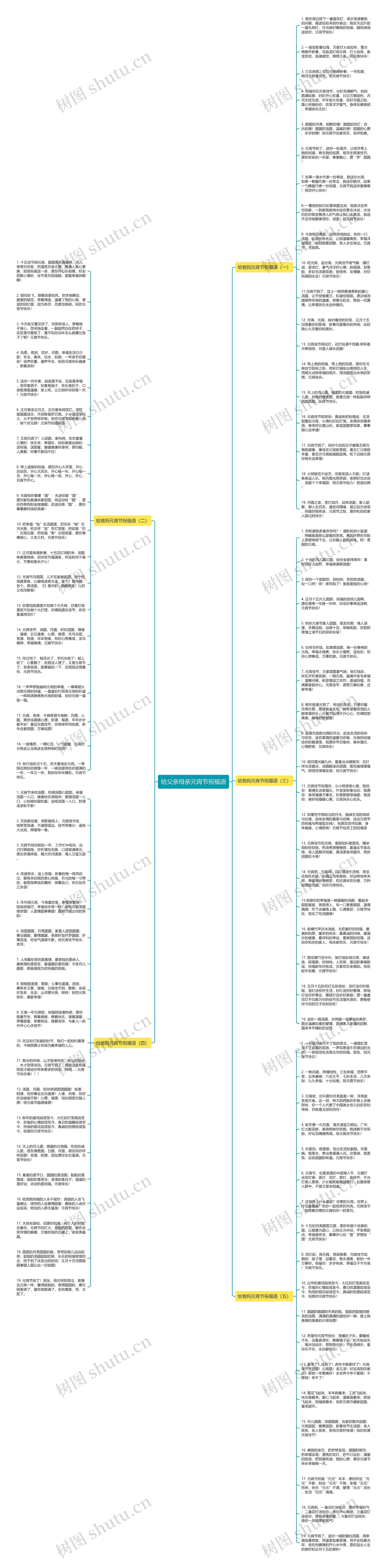 给父亲母亲元宵节祝福语思维导图
