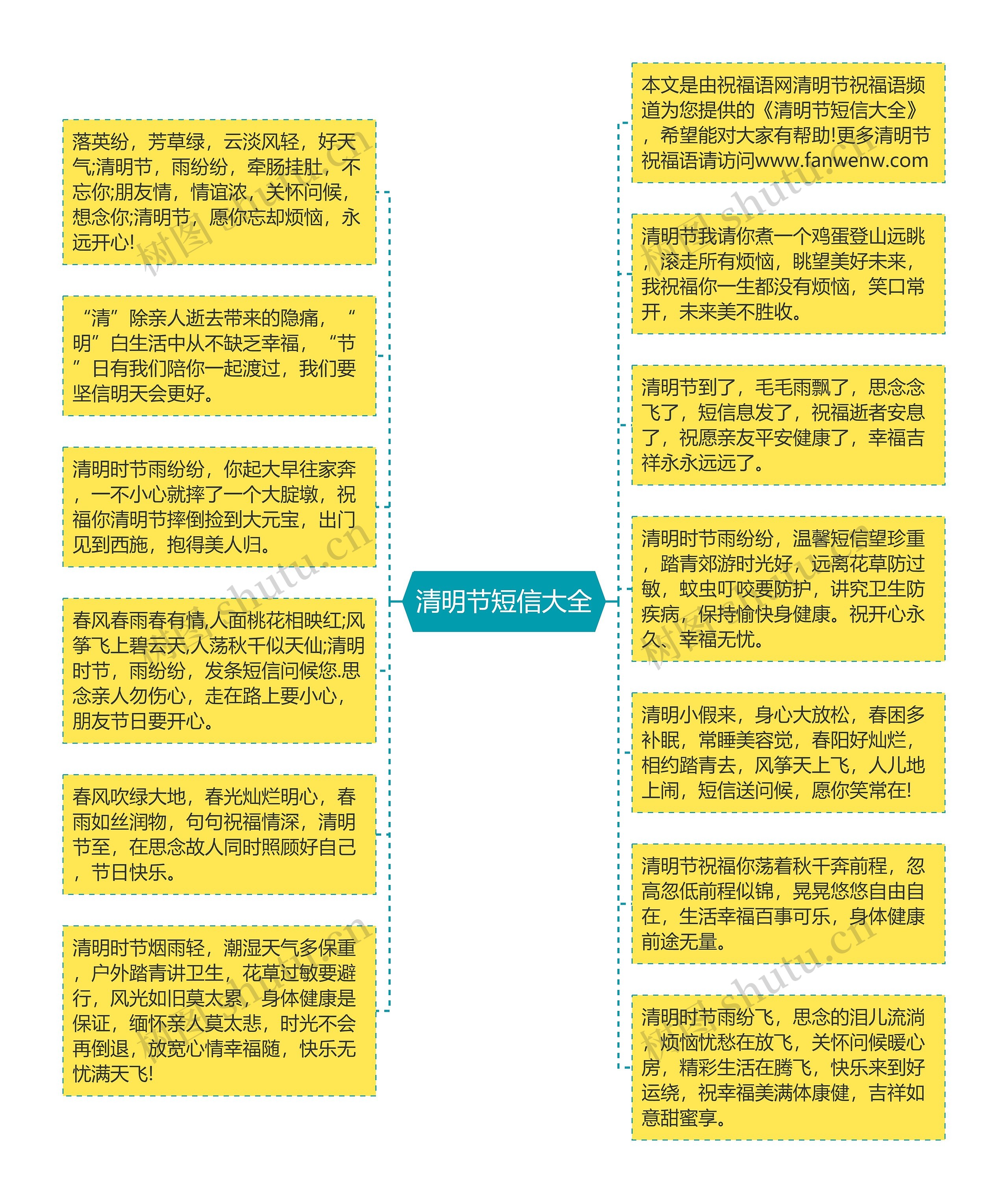 清明节短信大全思维导图