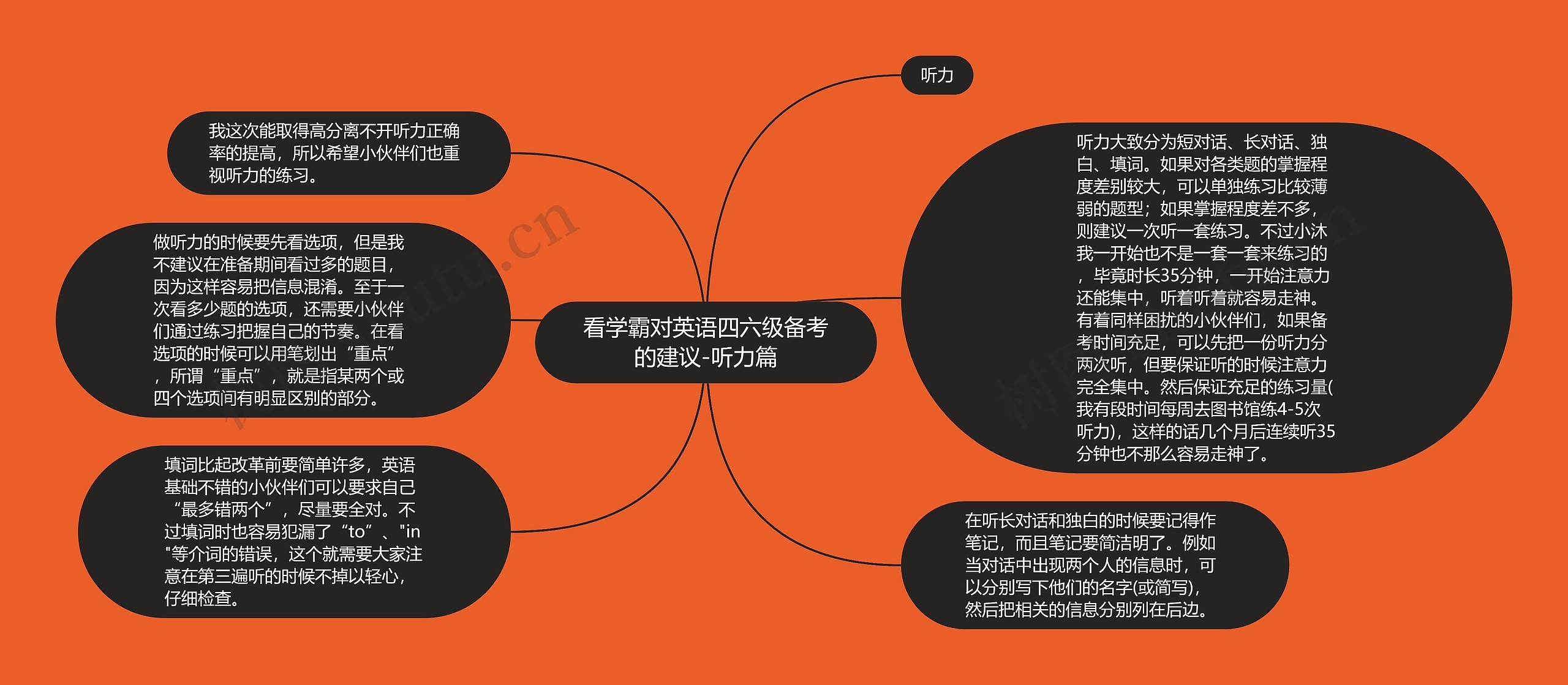 看学霸对英语四六级备考的建议-听力篇思维导图