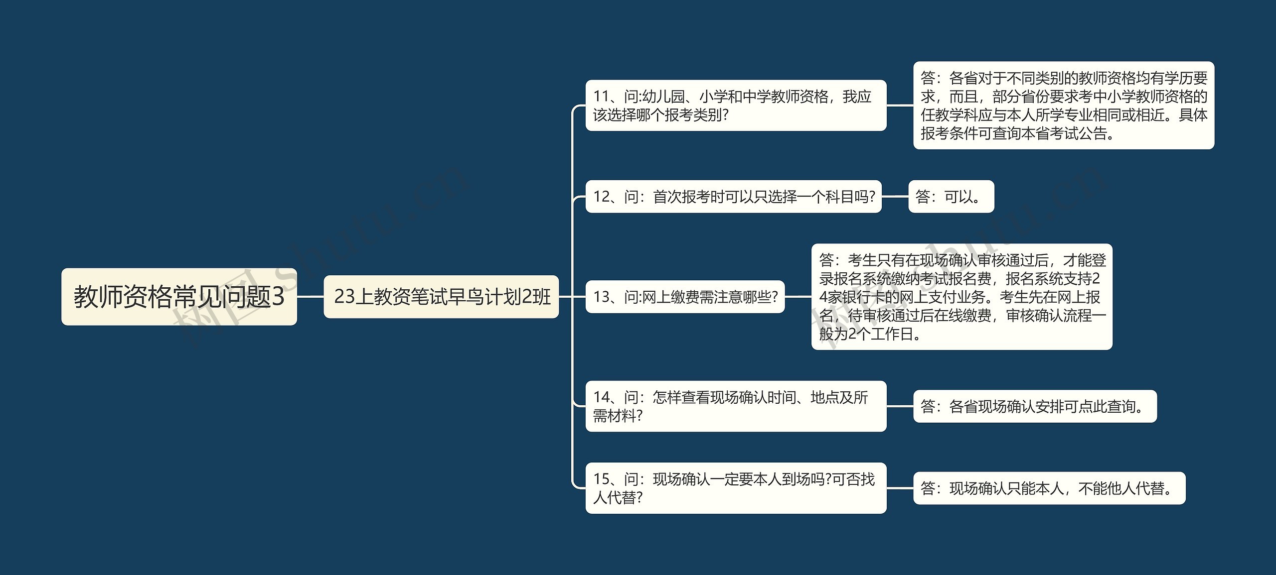 教师资格常见问题3思维导图