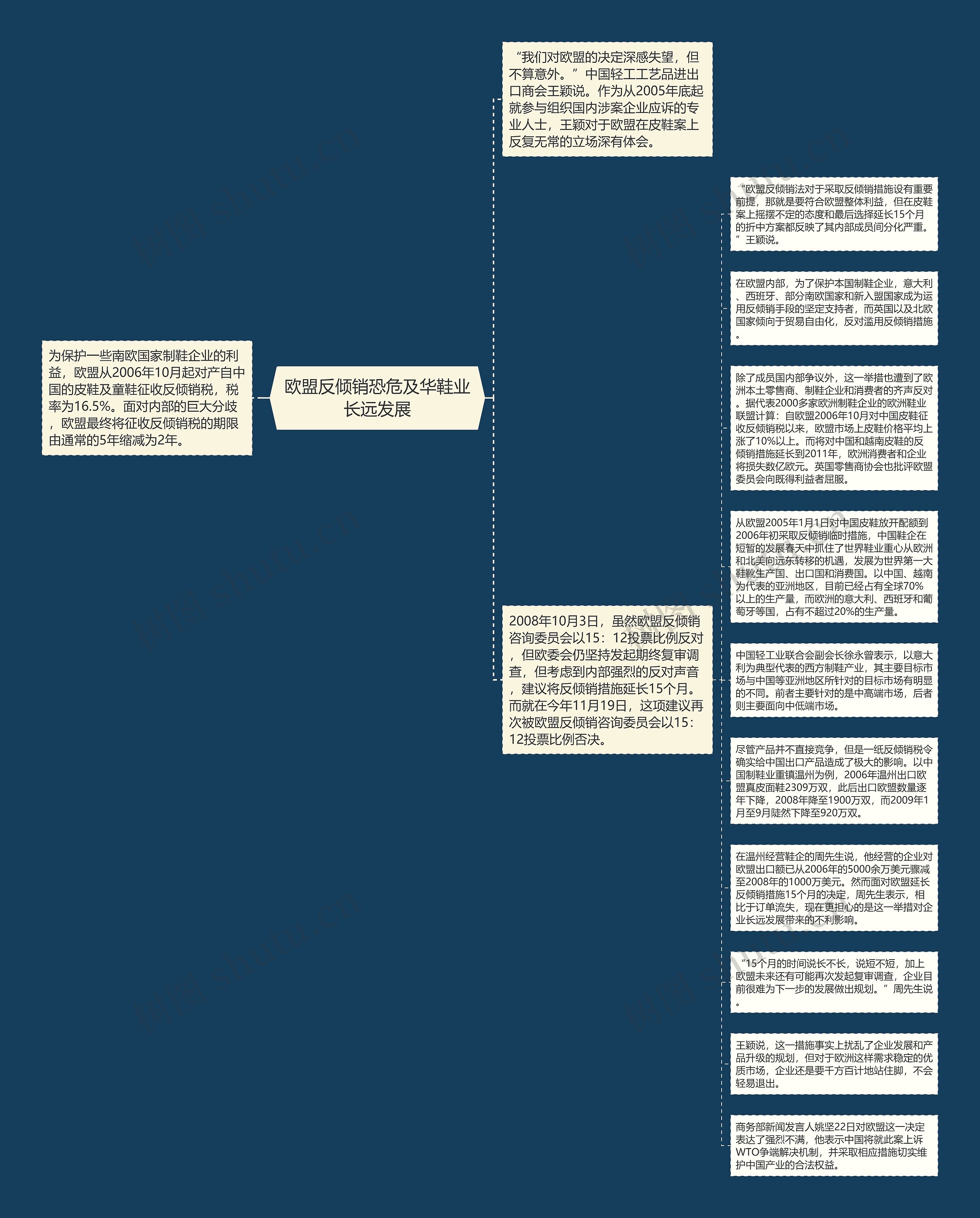 欧盟反倾销恐危及华鞋业长远发展思维导图