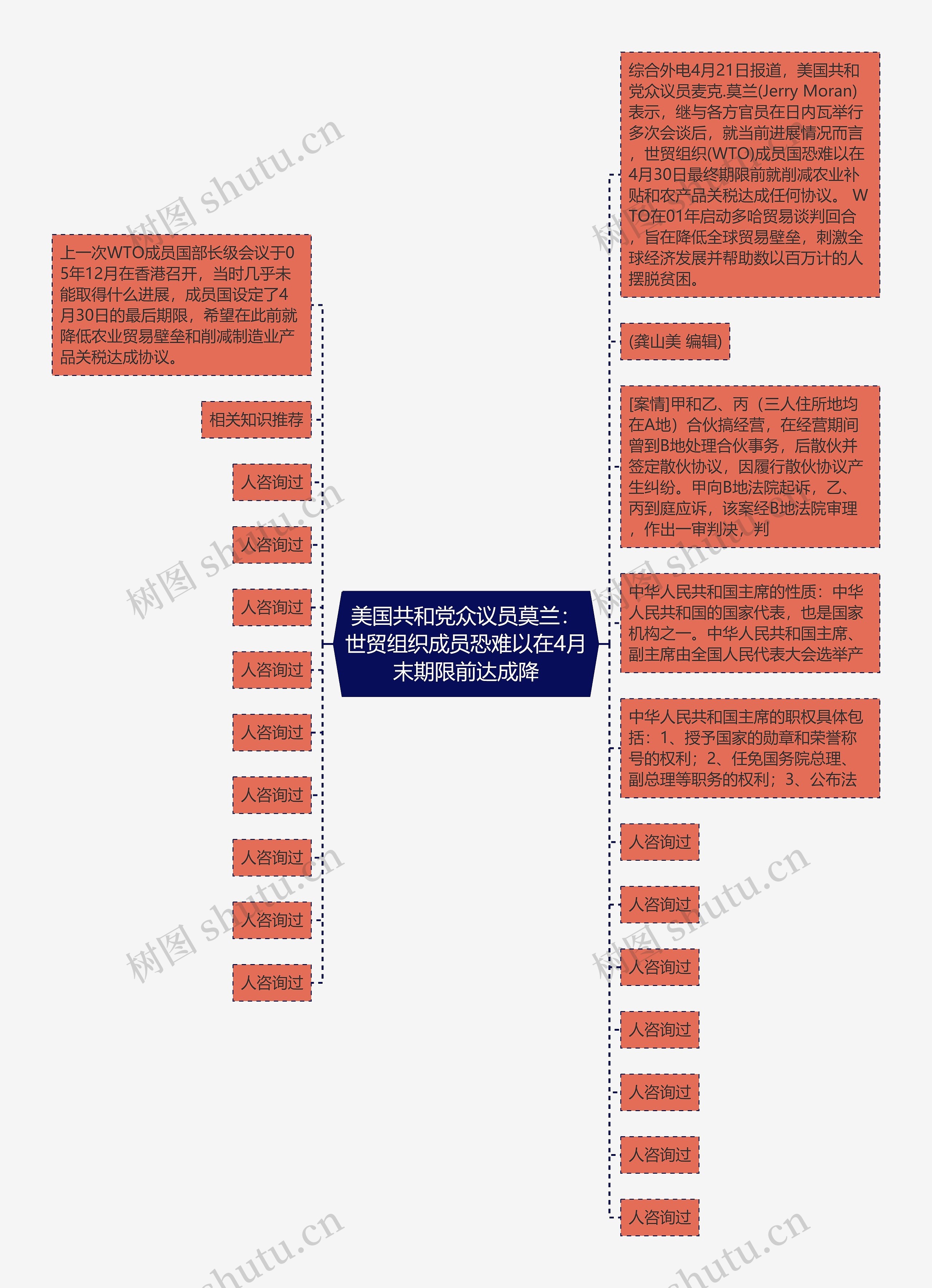 美国共和党众议员莫兰：世贸组织成员恐难以在4月末期限前达成降