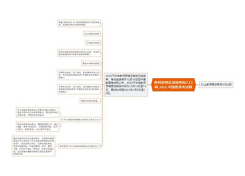 教师资格证成绩查询入口网_ntce 中国教育考试网