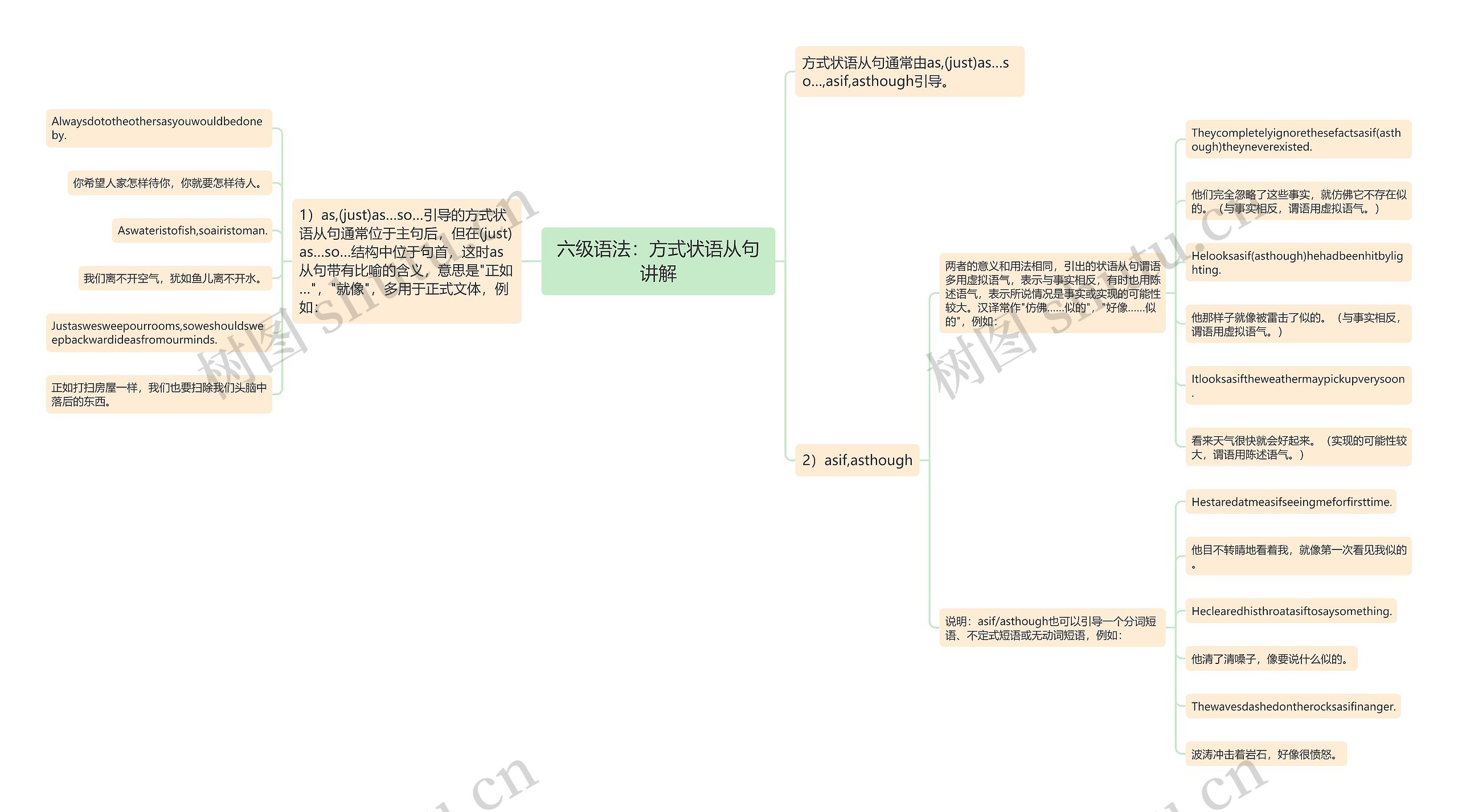 六级语法：方式状语从句讲解