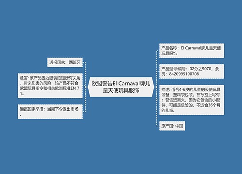 欧盟警告El Carnaval牌儿童天使玩具服饰