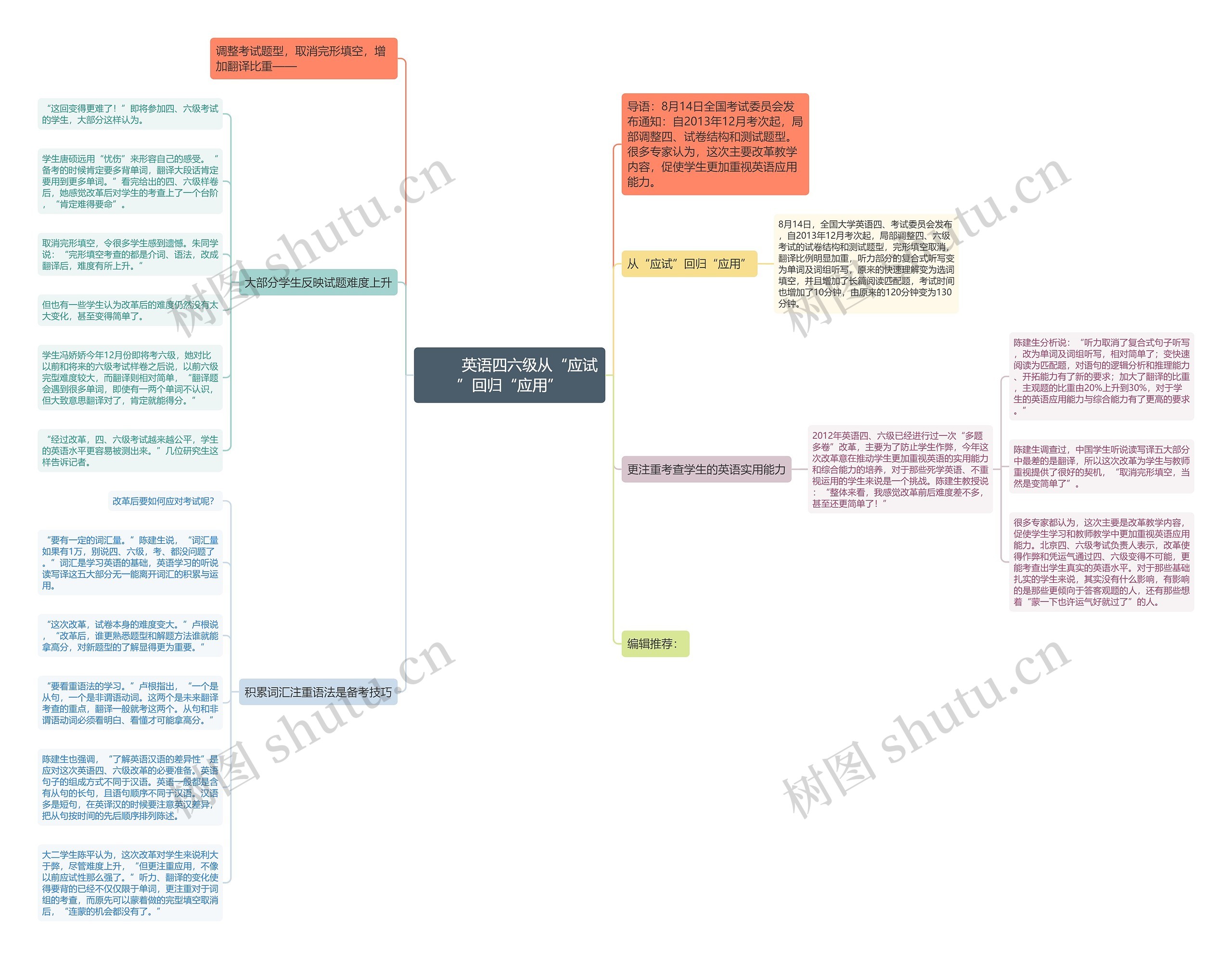 英语四六级从“应试”回归“应用”思维导图高清图 英语四六级从“应试”回归“应用”思维导图
