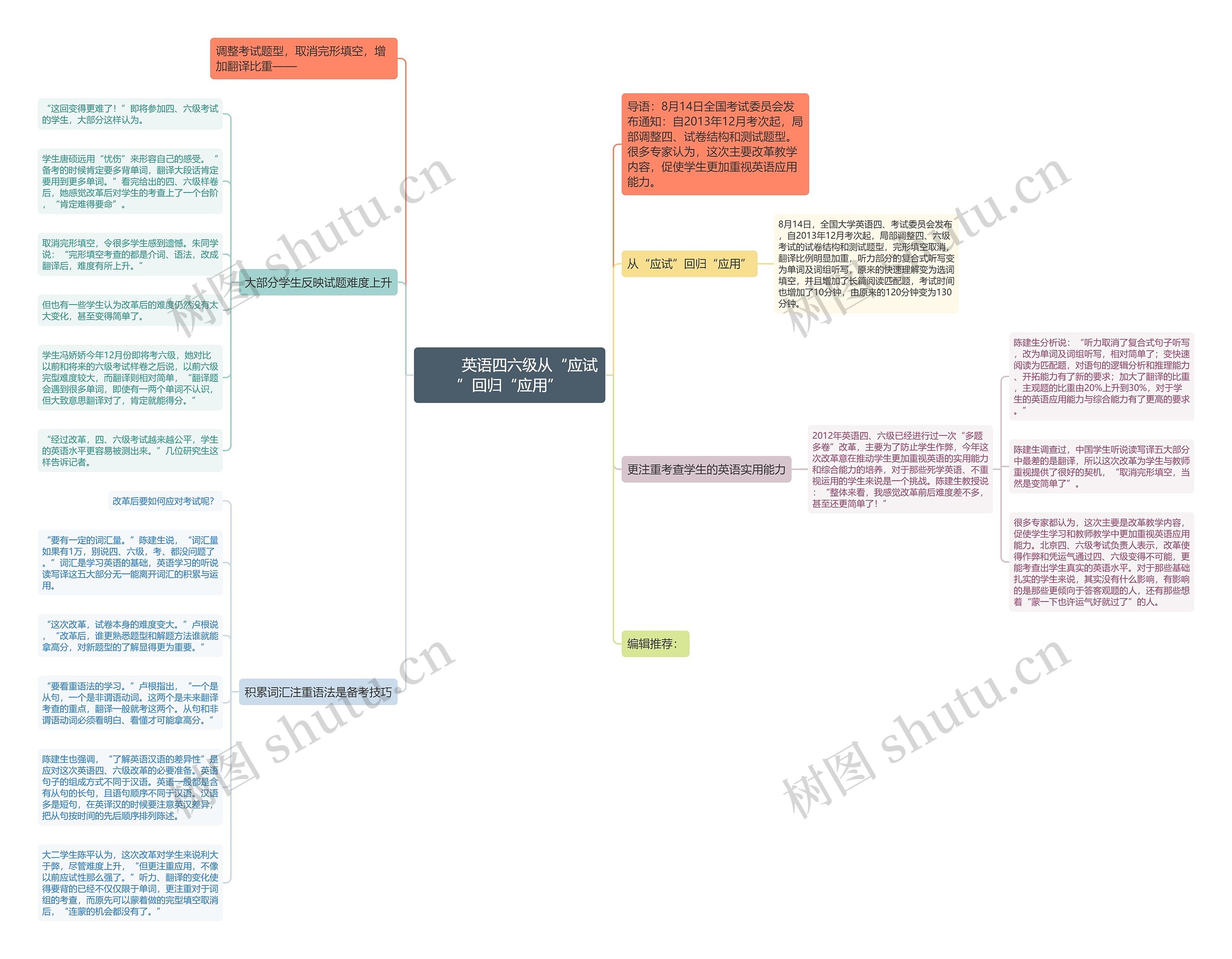         	英语四六级从“应试”回归“应用”思维导图