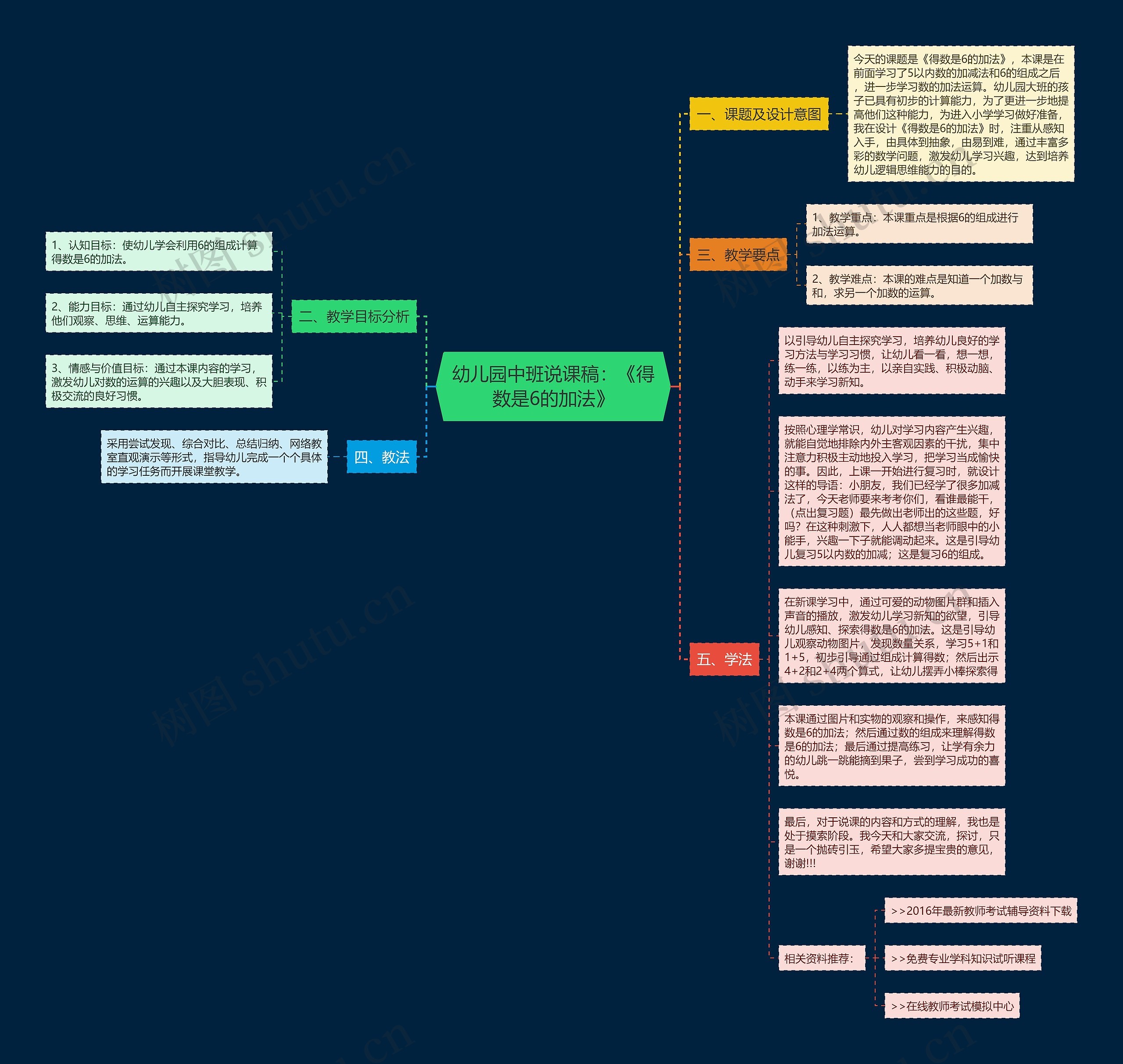 幼儿园中班说课稿：《得数是6的加法》思维导图