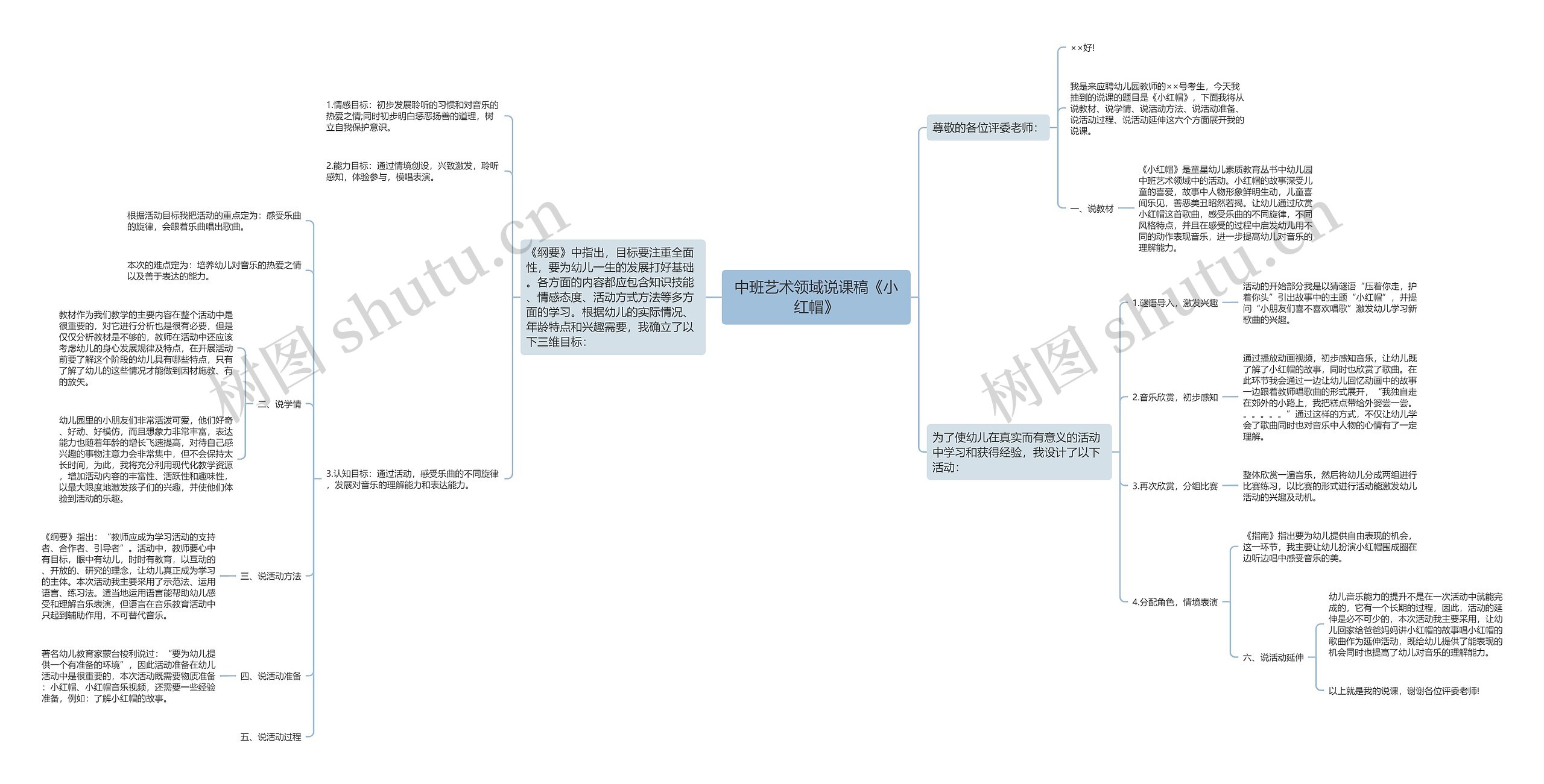 中班艺术领域说课稿《小红帽》思维导图