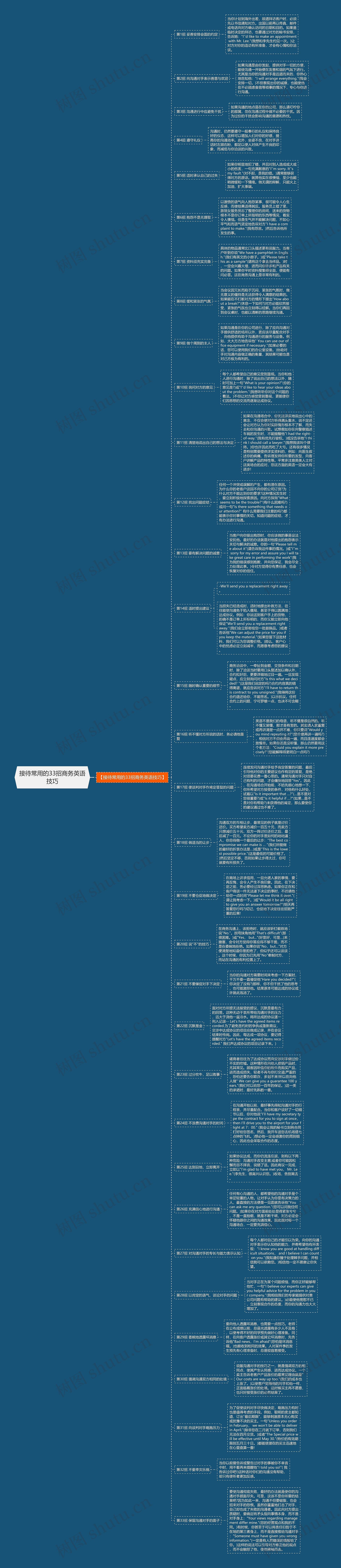 接待常用的33招商务英语技巧思维导图