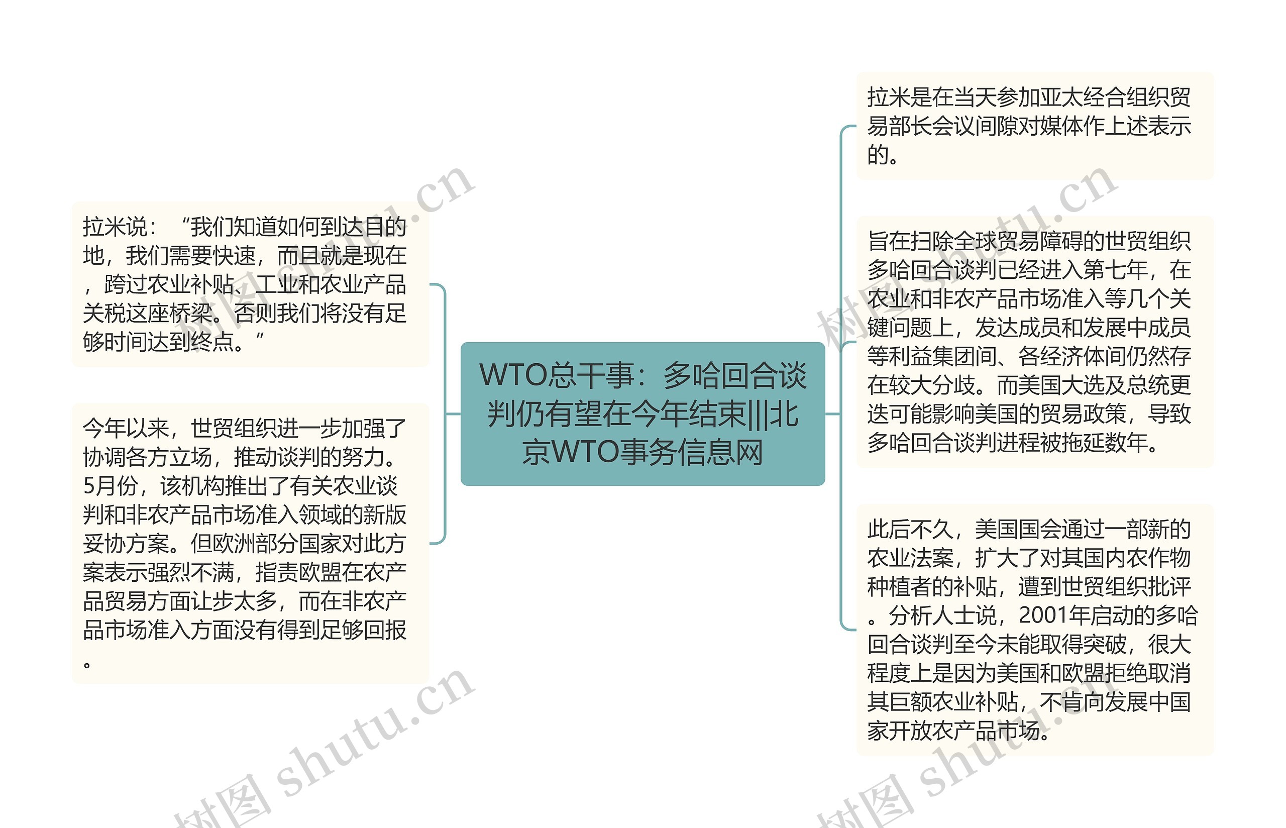 WTO总干事：多哈回合谈判仍有望在今年结束|||北京WTO事务信息网